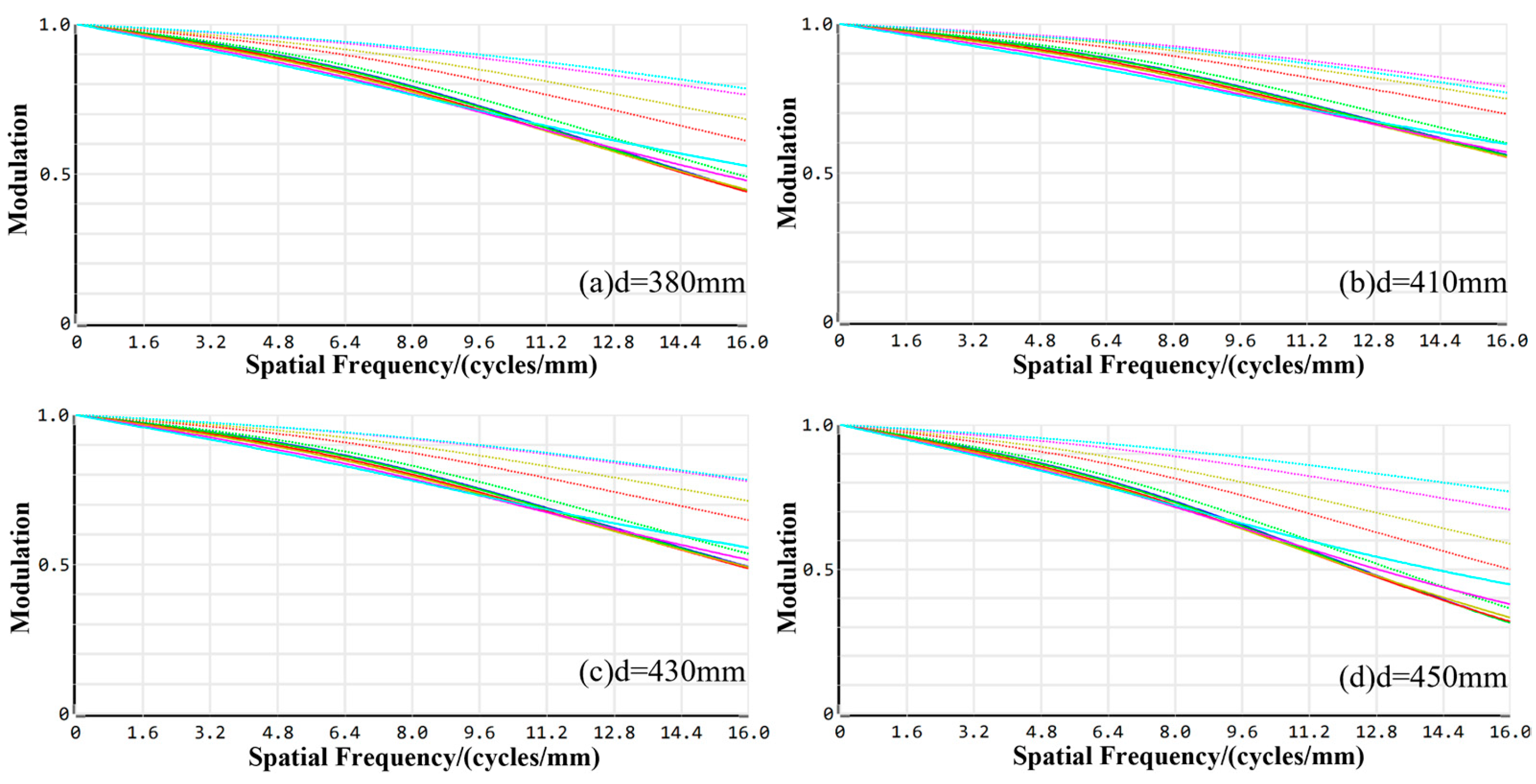 Sensors 24 05859 g008