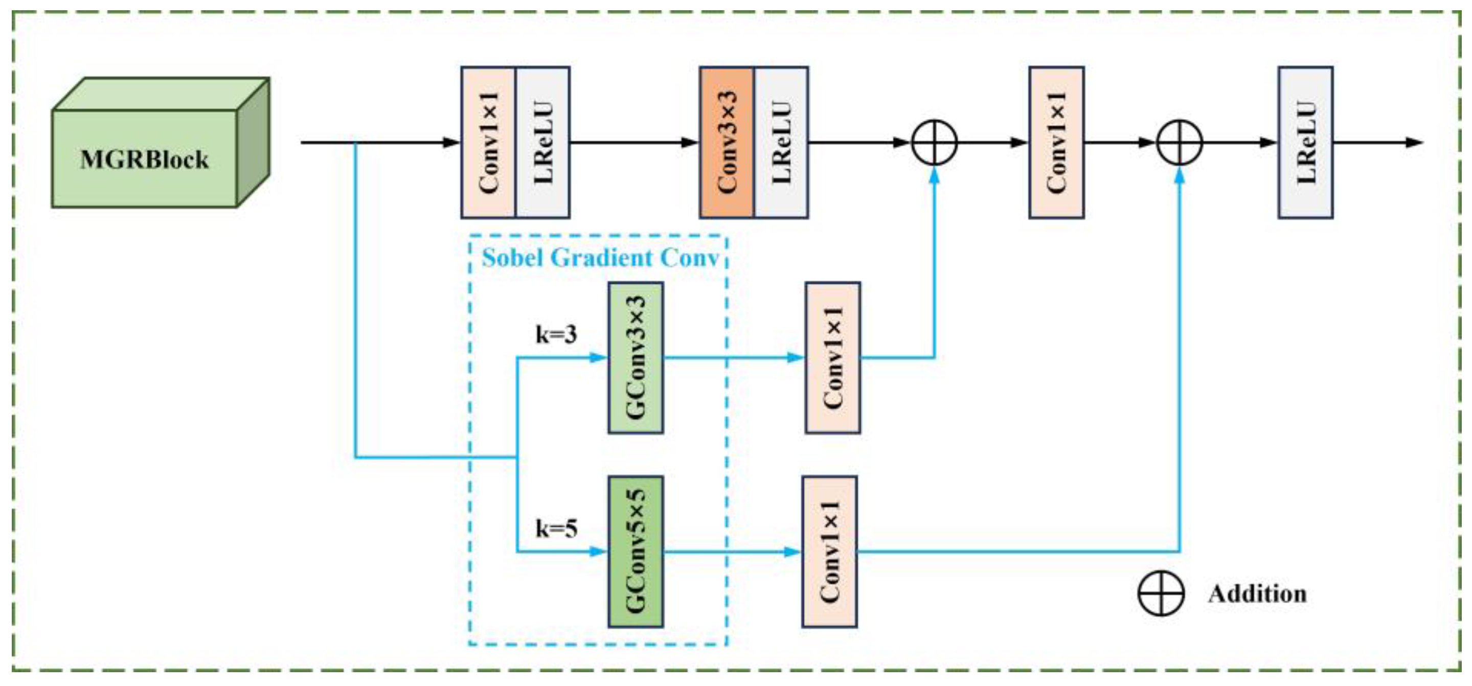 Sensors 24 05860 g003