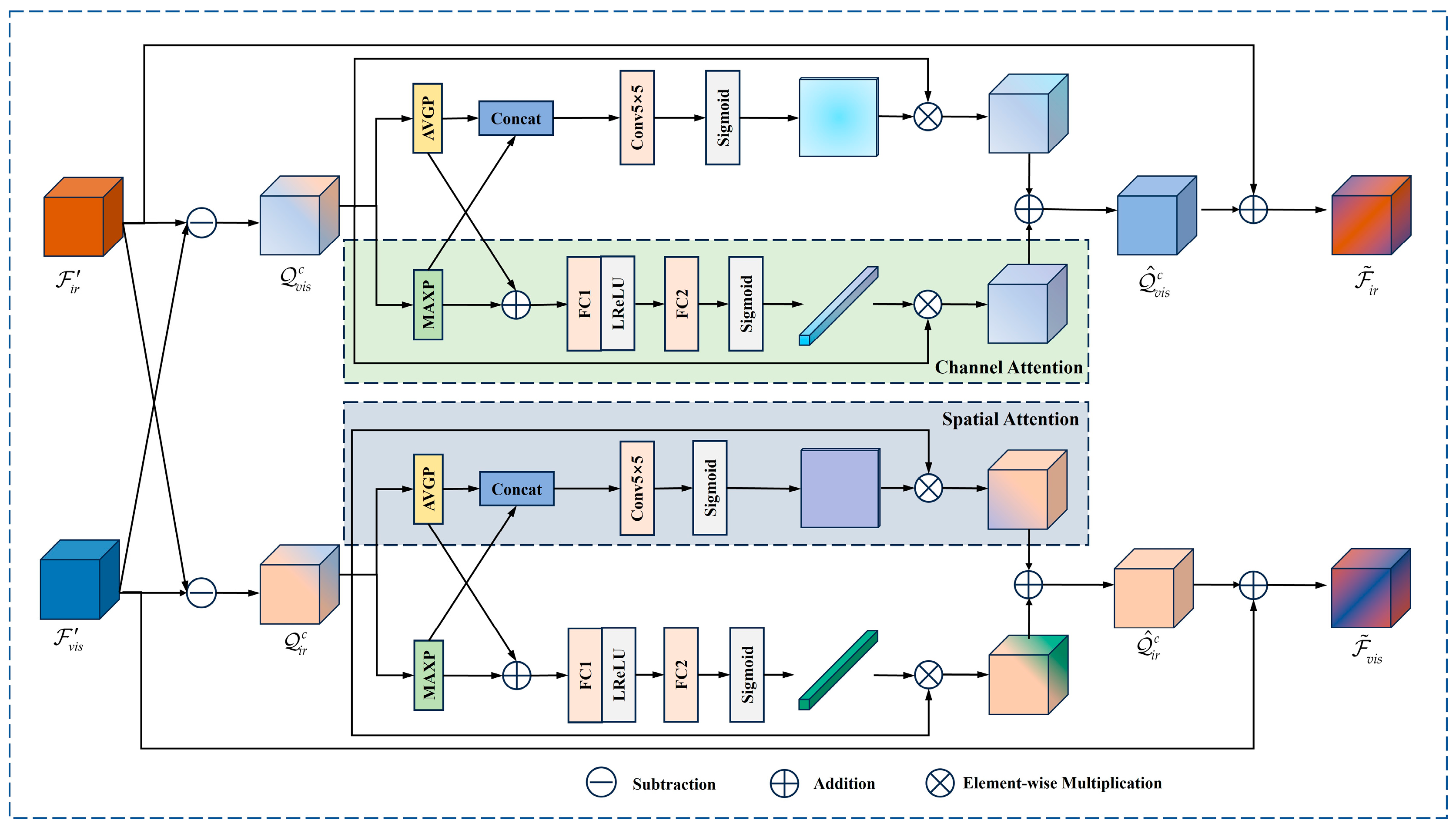 Sensors 24 05860 g005