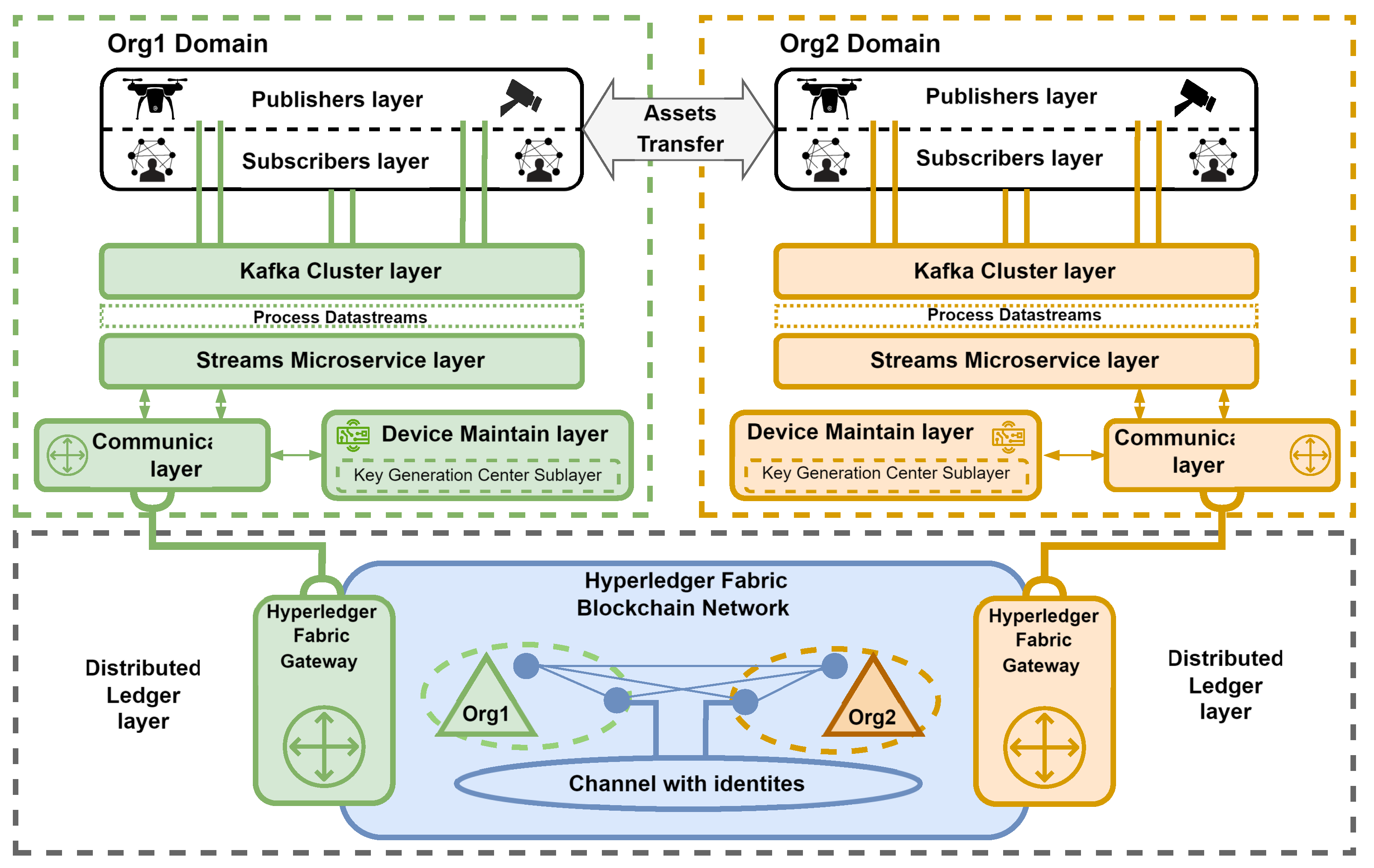 Sensors 24 05863 g003