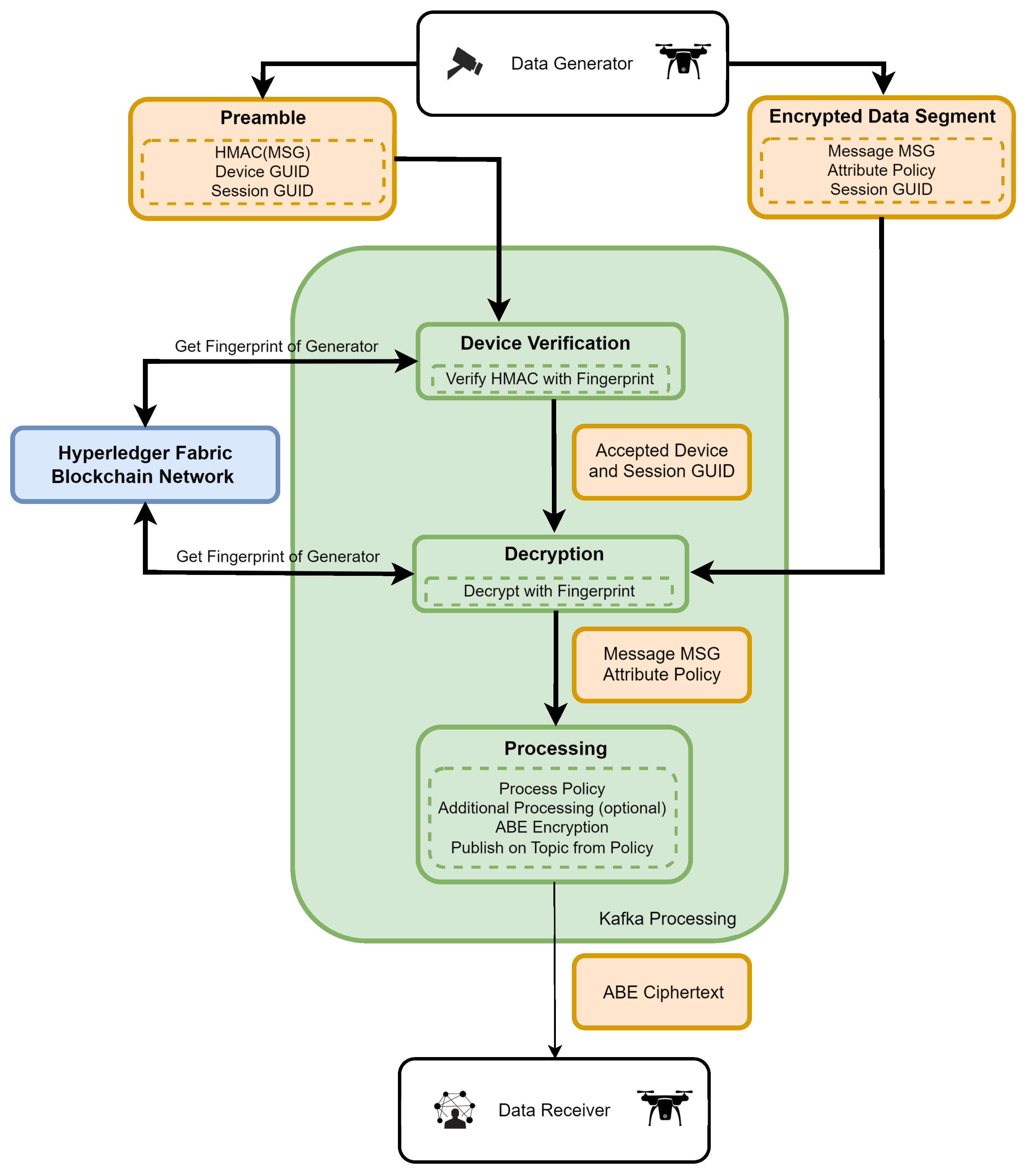 Sensors 24 05863 g005