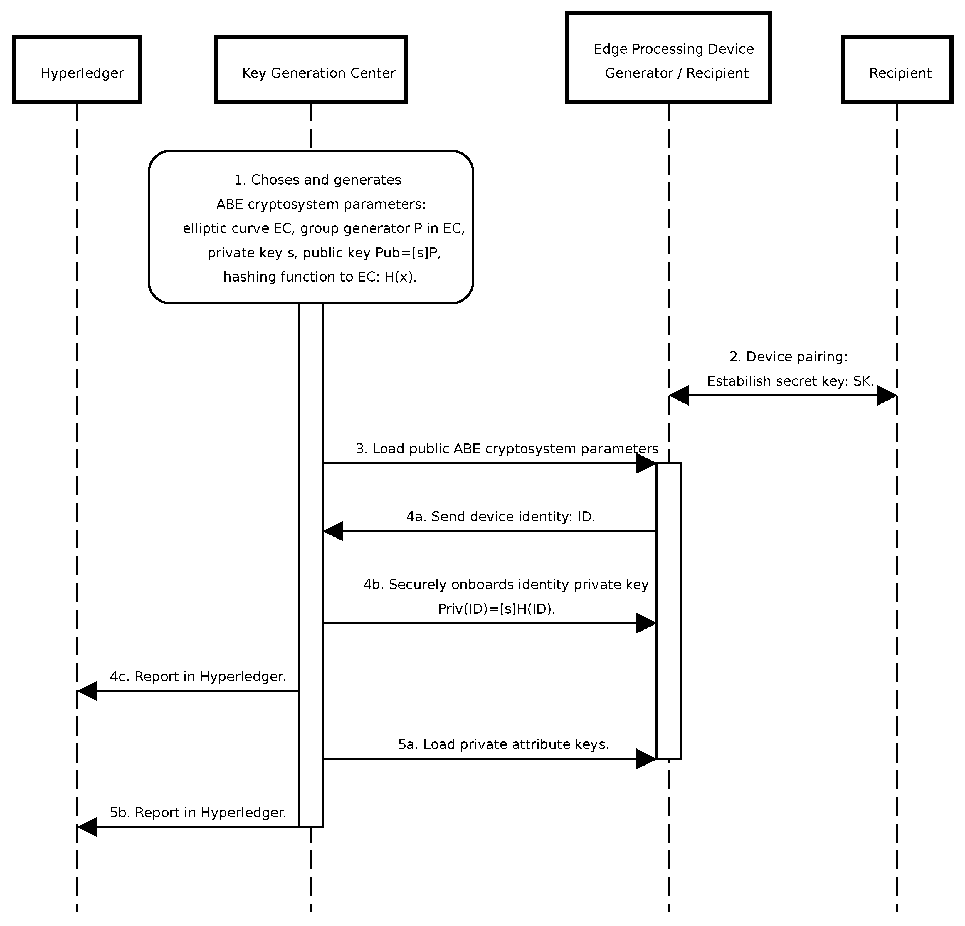Sensors 24 05863 g006