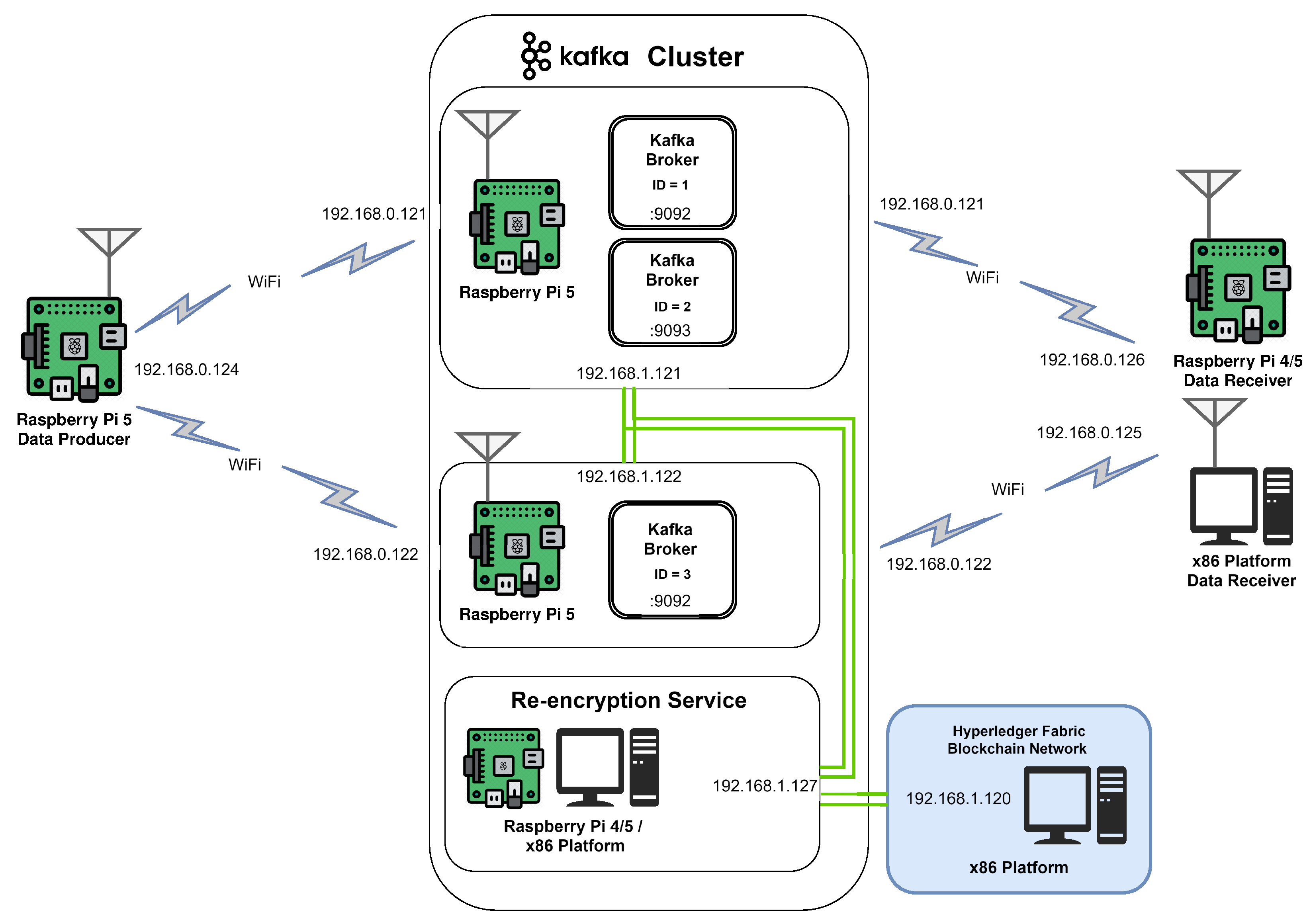 Sensors 24 05863 g010