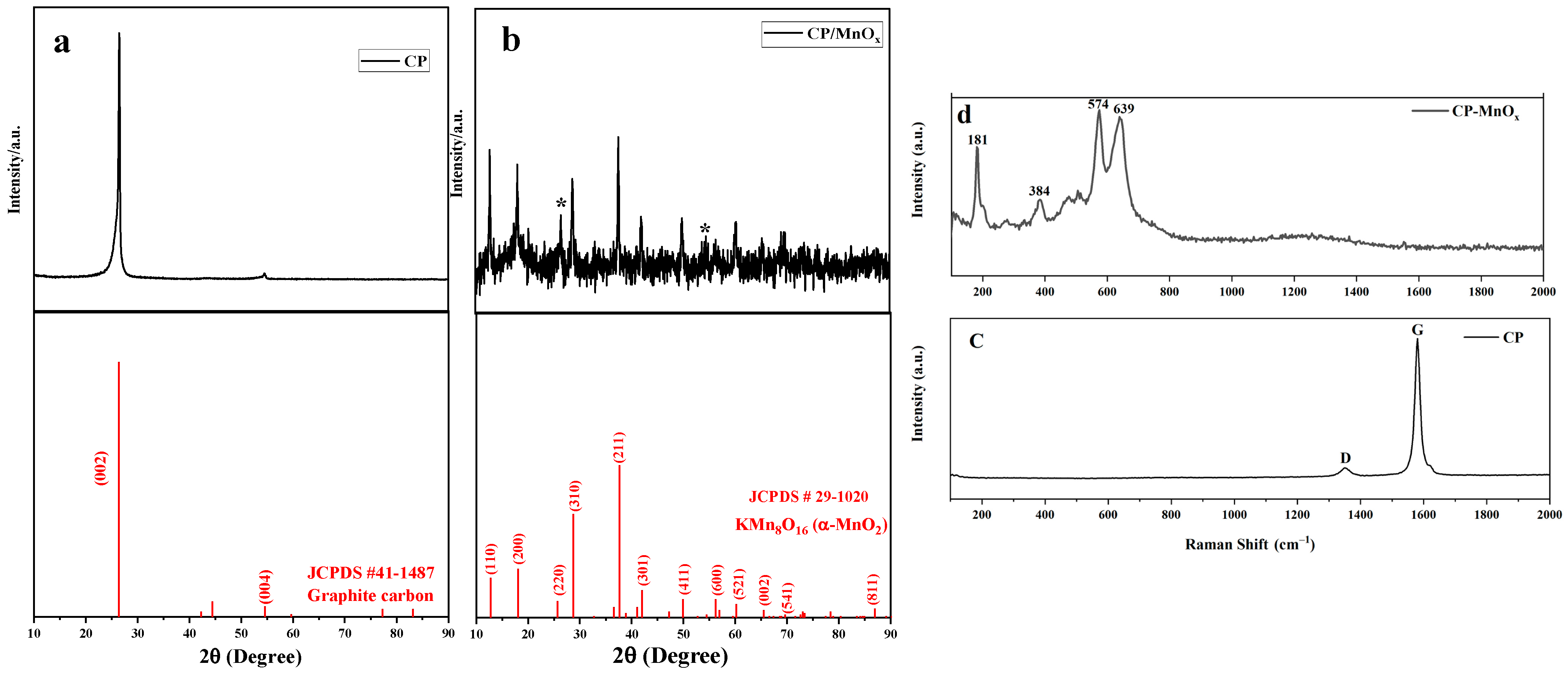 Sensors 24 05864 g002