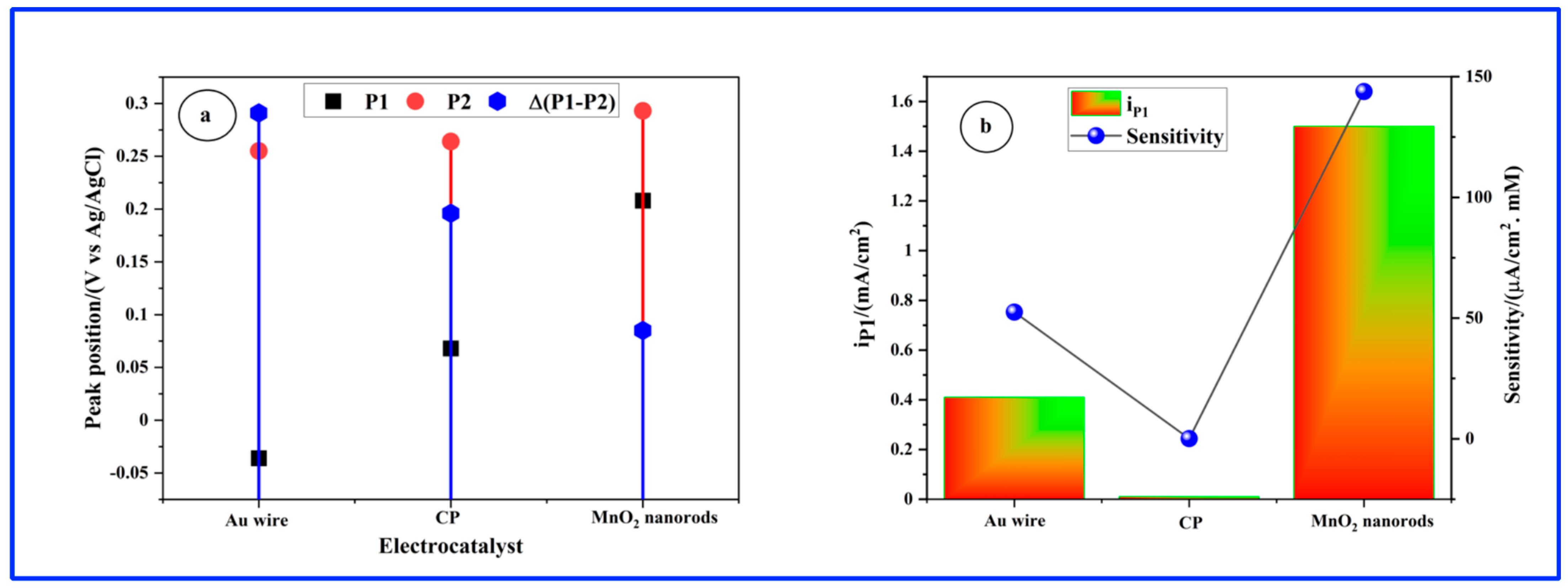 Sensors 24 05864 g008
