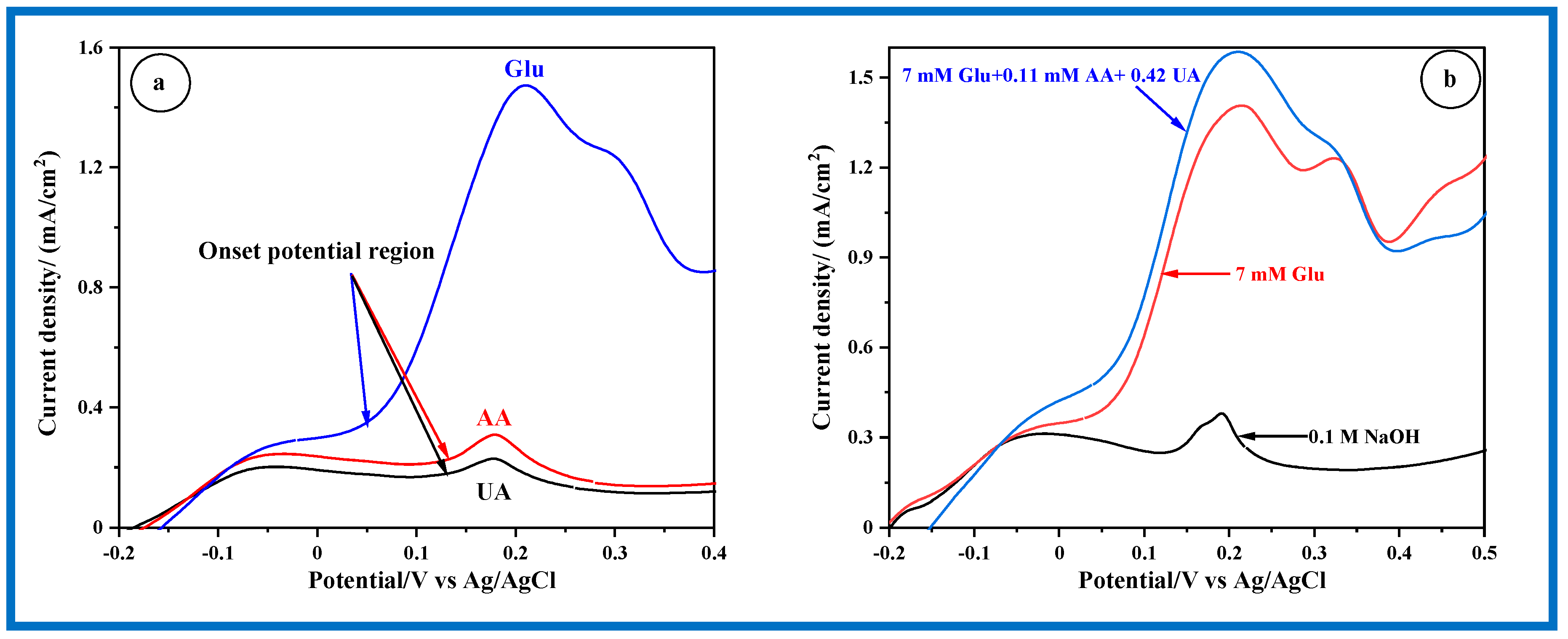 Sensors 24 05864 g010
