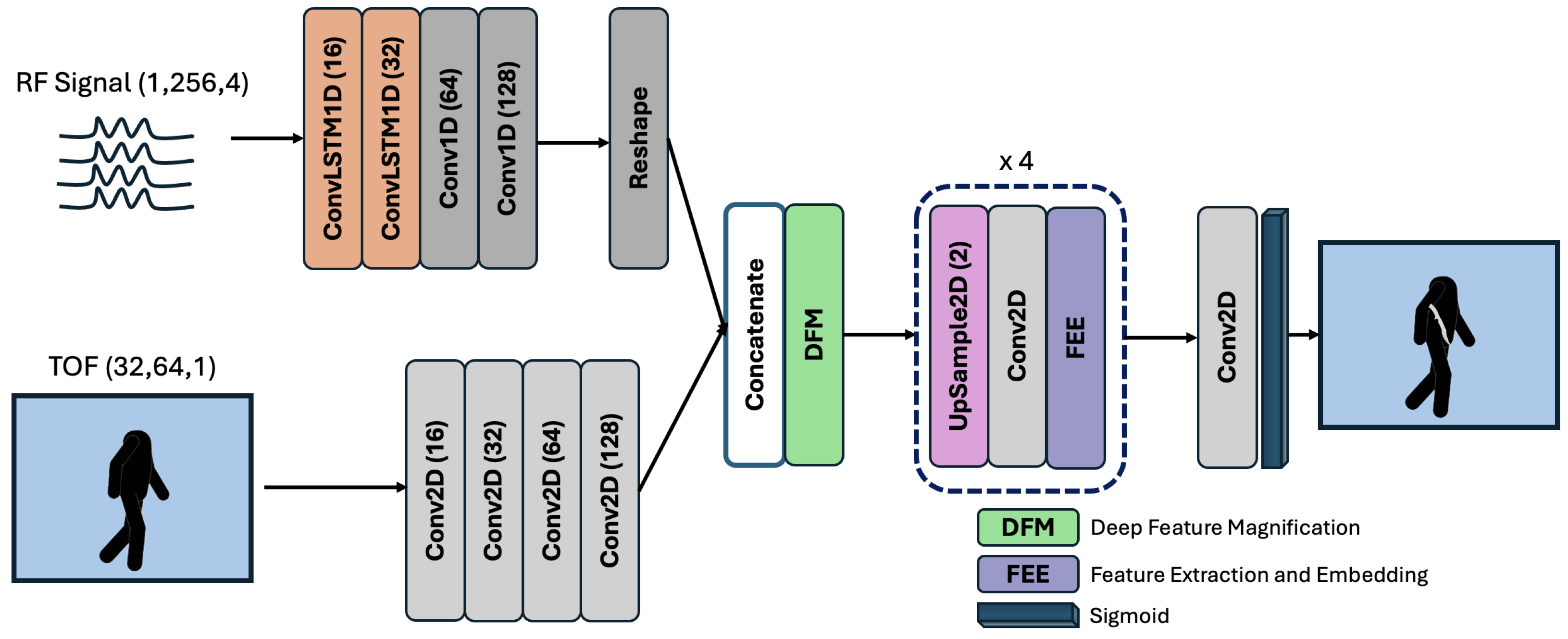 Sensors 24 05865 g002