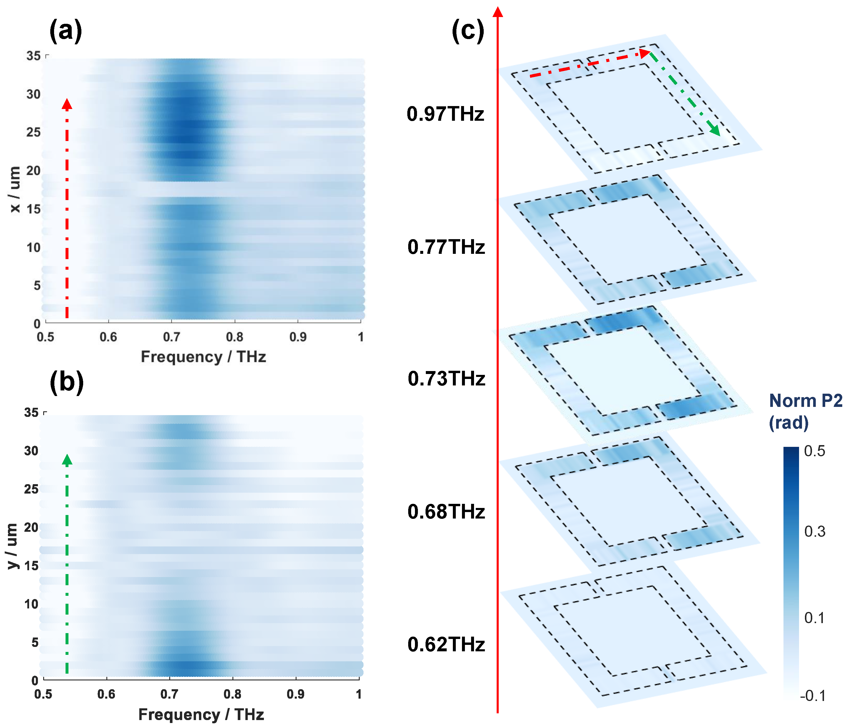 Sensors 24 05866 g005