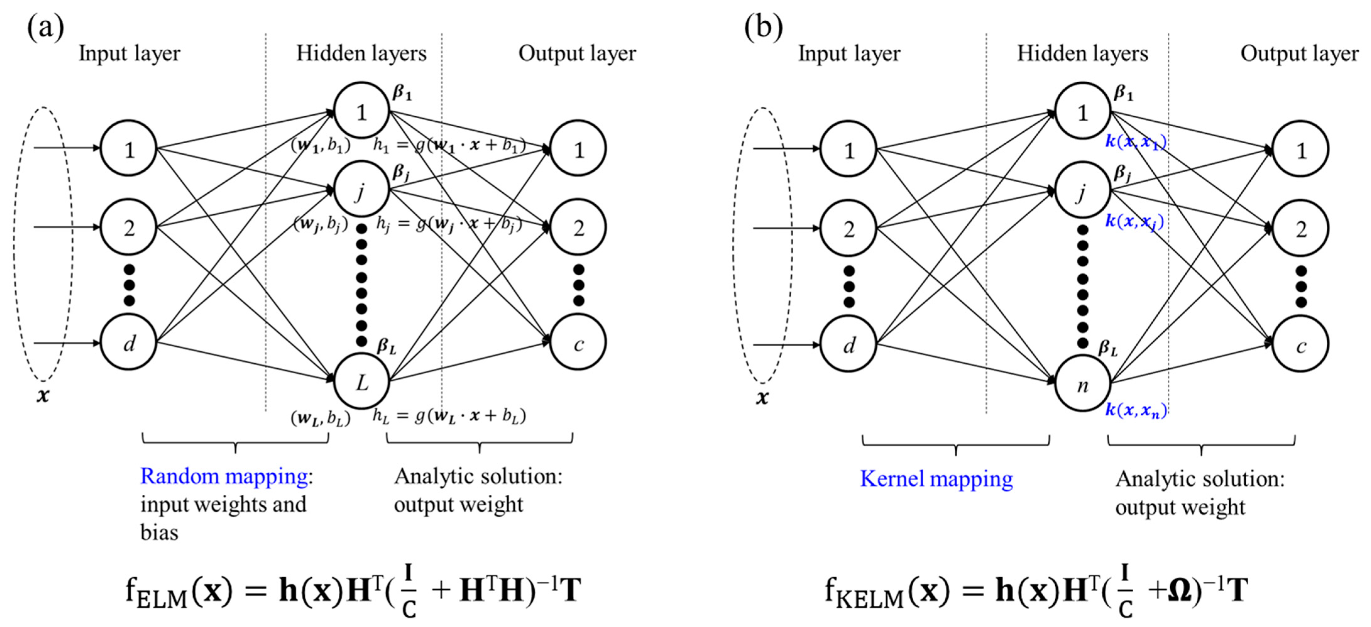 Sensors 24 05867 g005