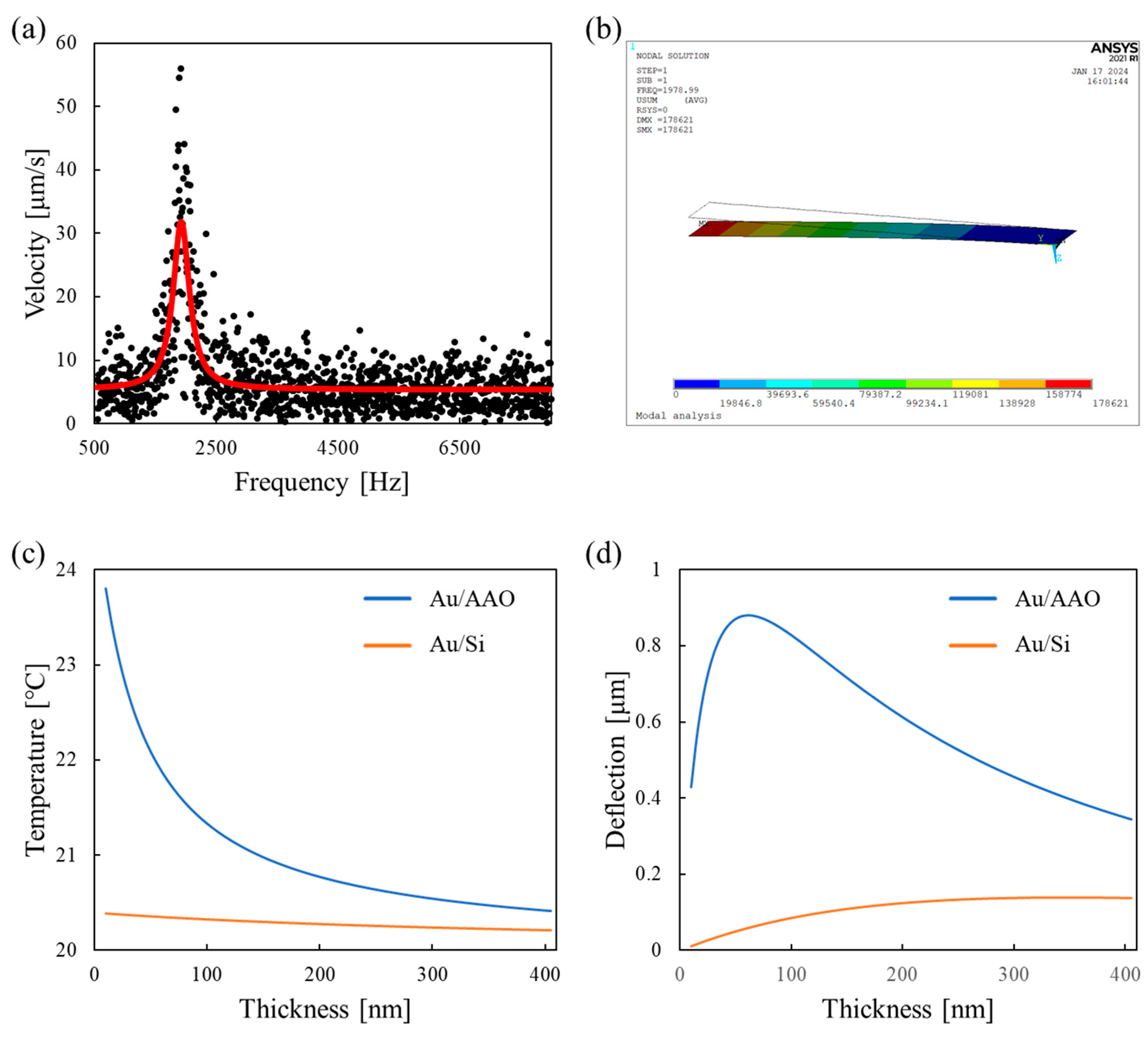 Sensors 24 05867 g006