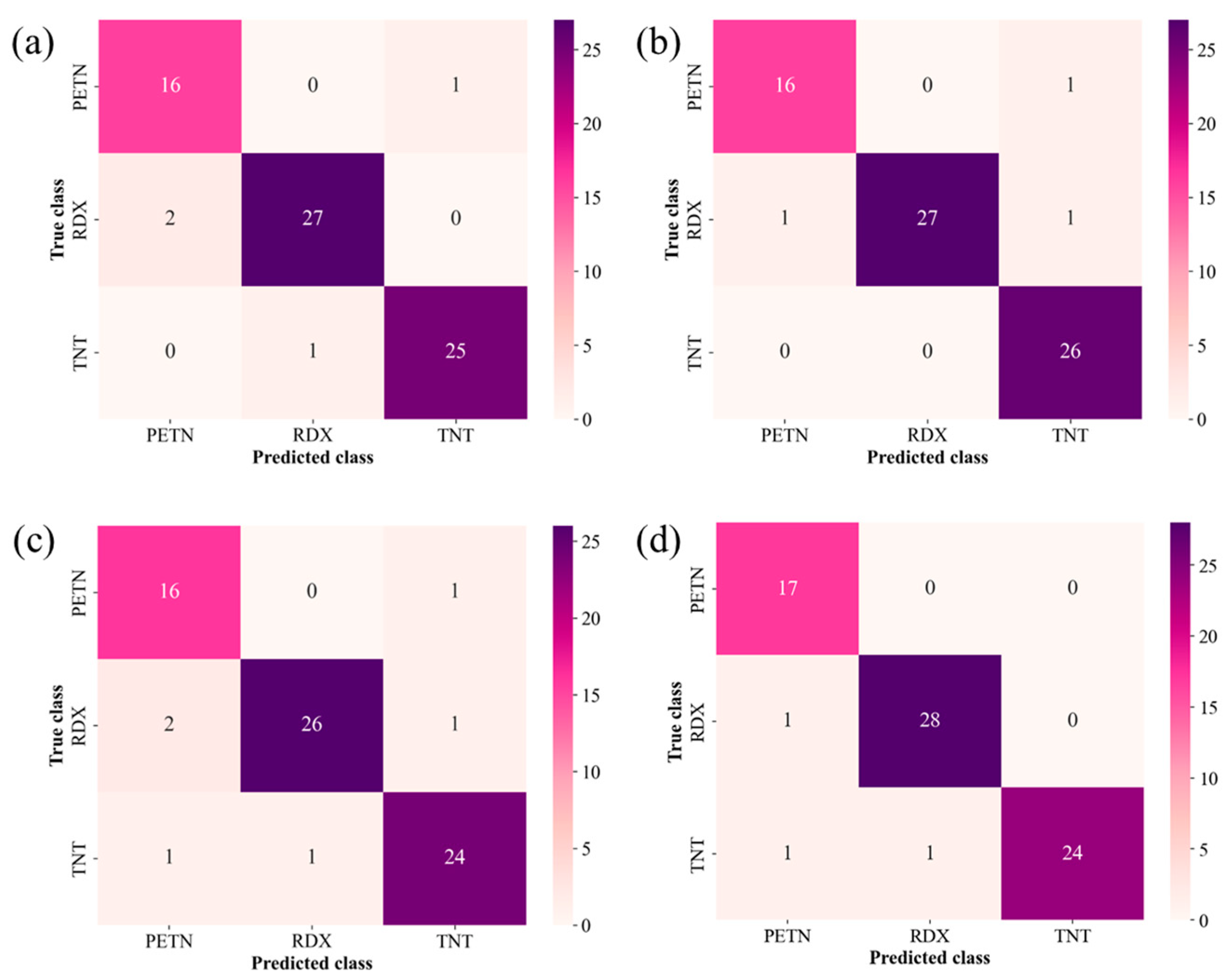 Sensors 24 05867 g011