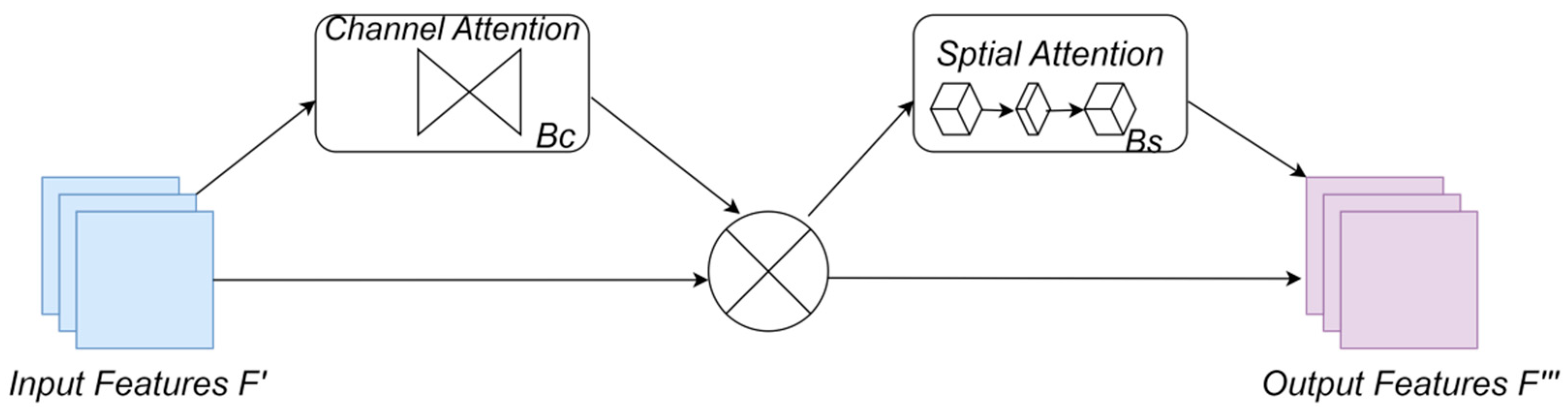 Sensors 24 05868 g003