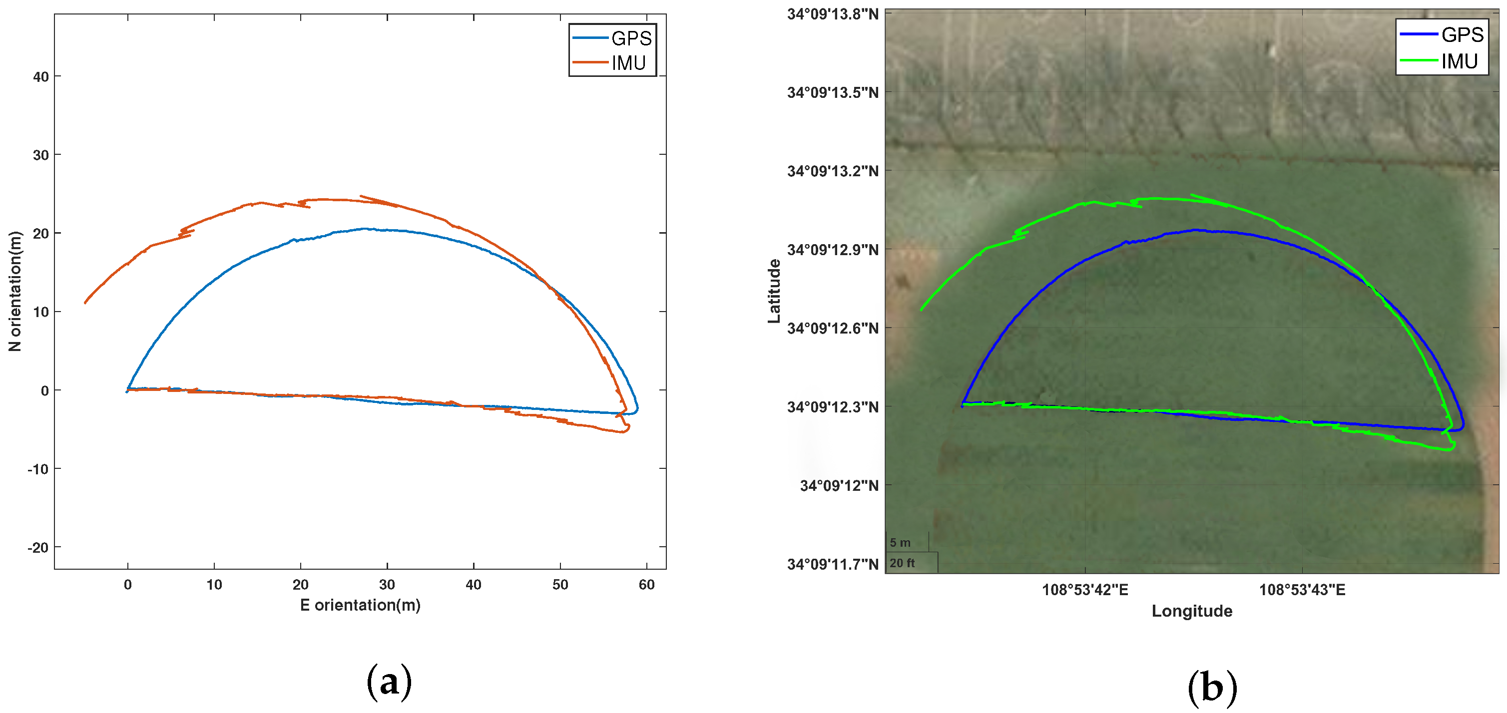 Sensors 24 05873 g003
