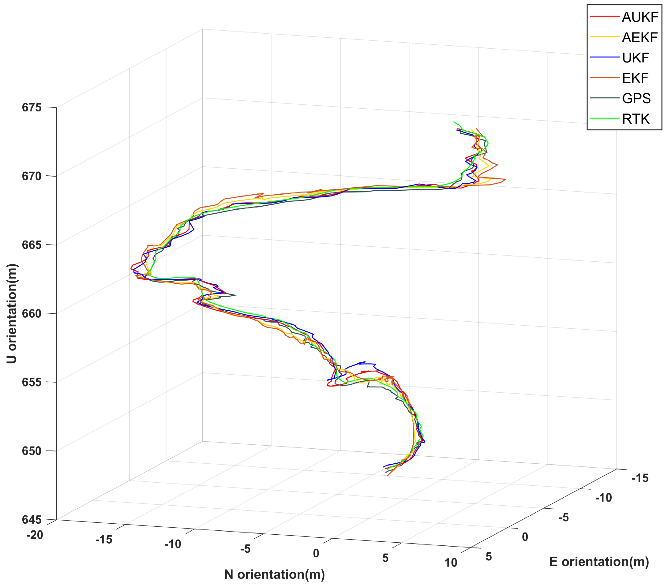 Sensors 24 05873 g008