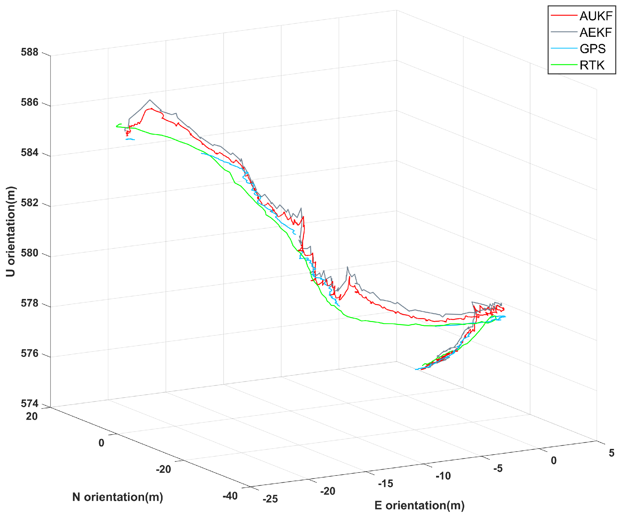Sensors 24 05873 g010