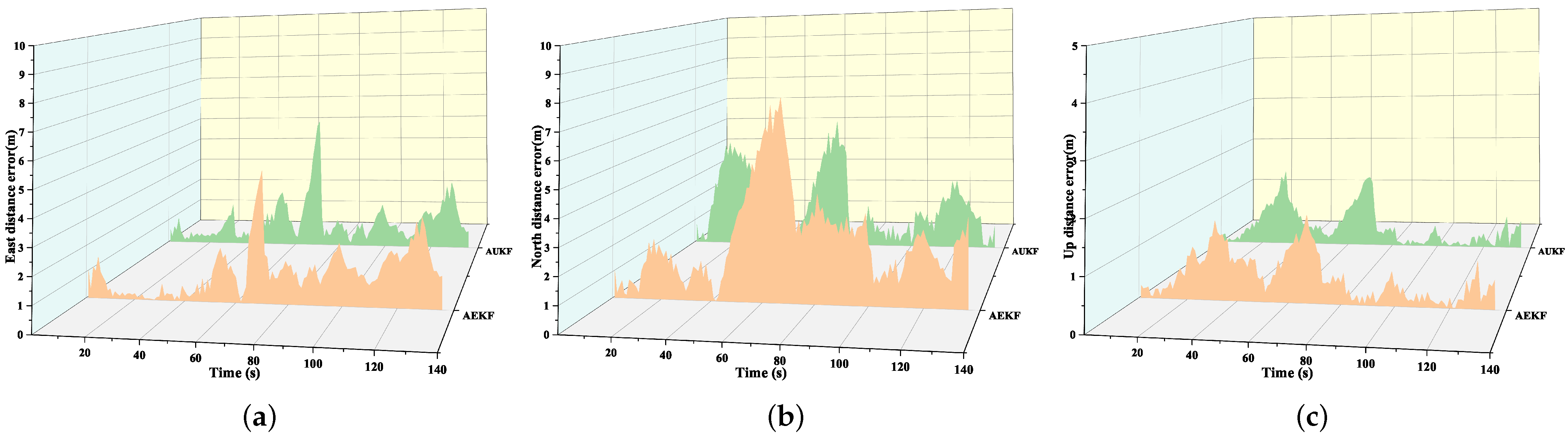 Sensors 24 05873 g011