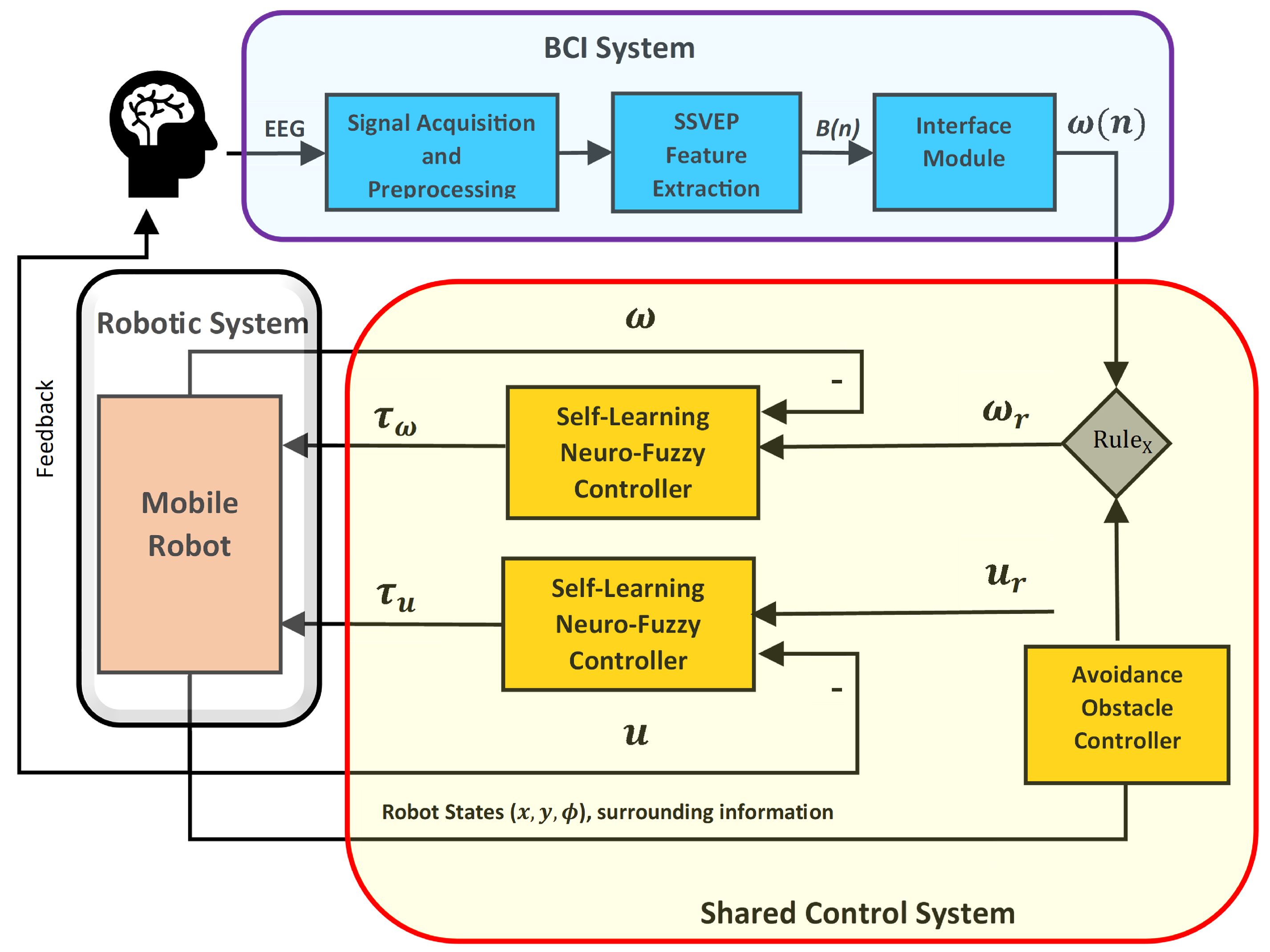 Sensors 24 05875 g001