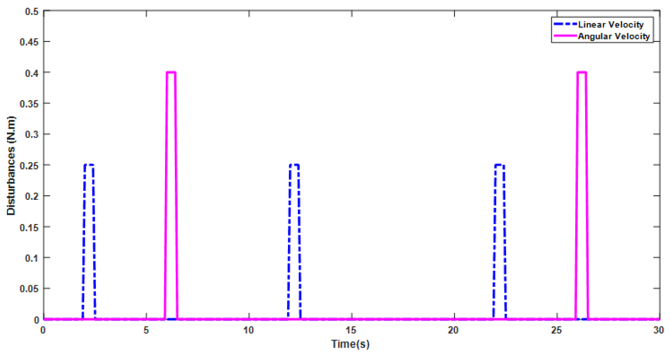 Sensors 24 05875 g010
