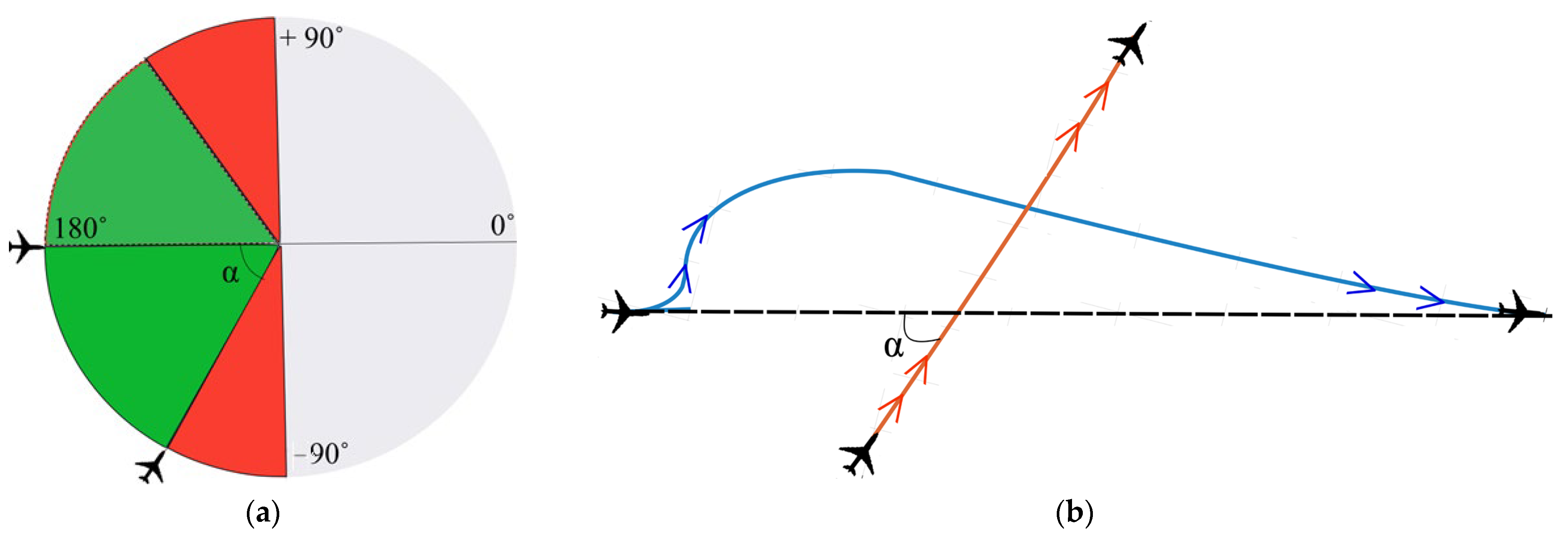 Sensors 24 05877 g002