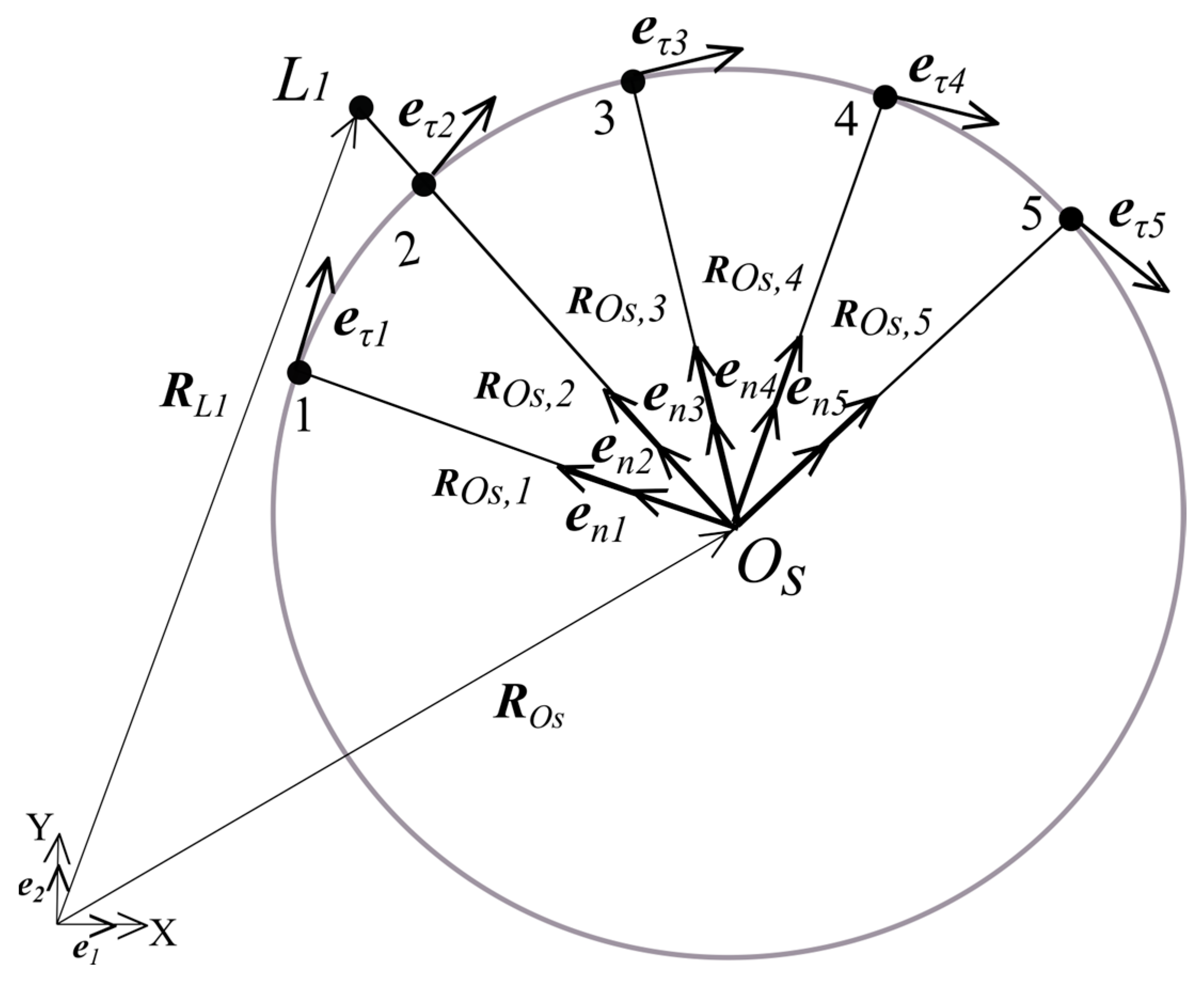 Sensors 24 05877 g004