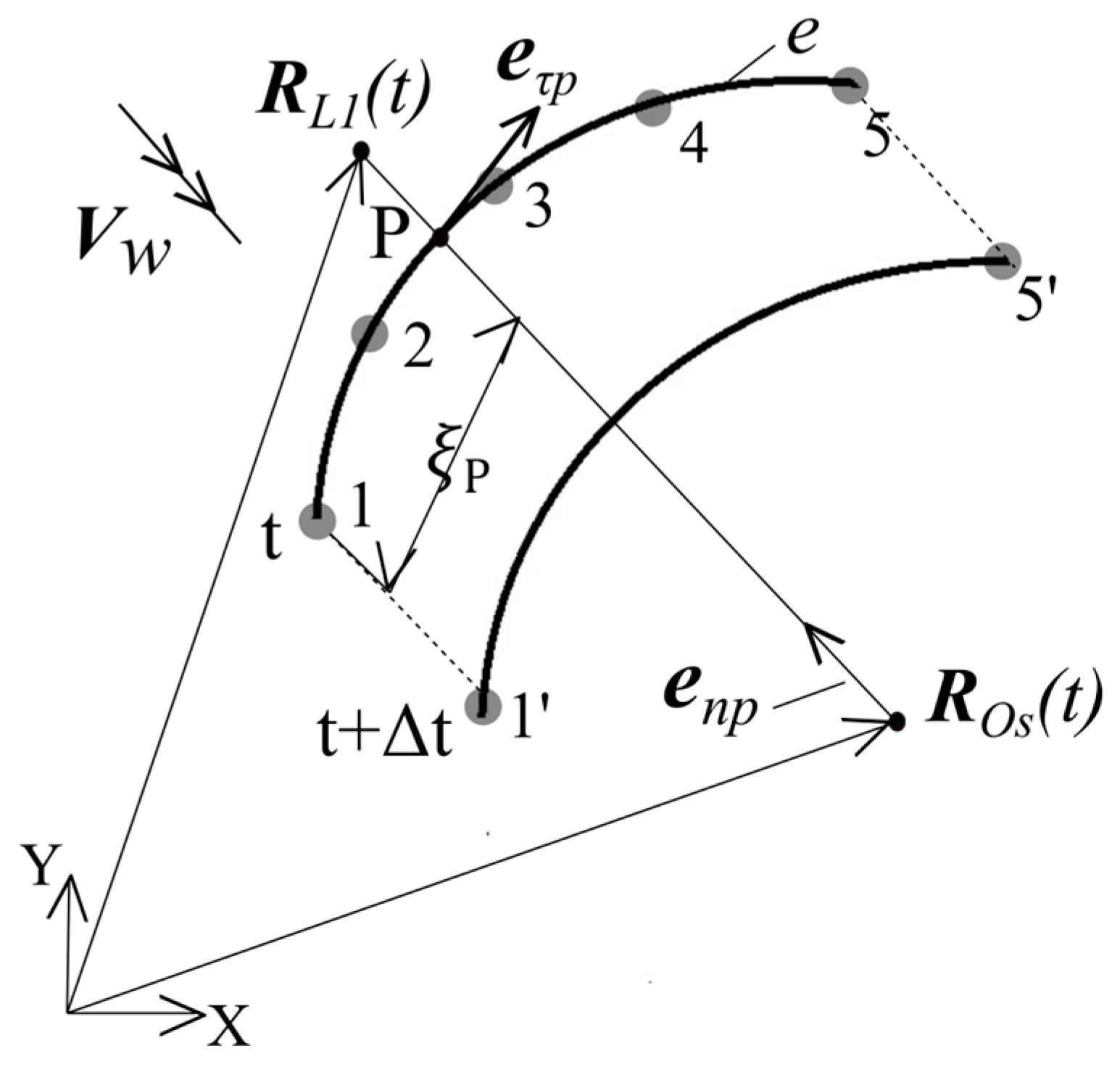 Sensors 24 05877 g005