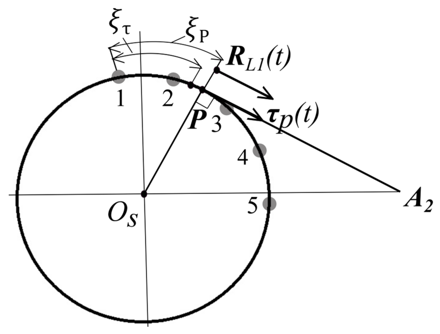 Sensors 24 05877 g006