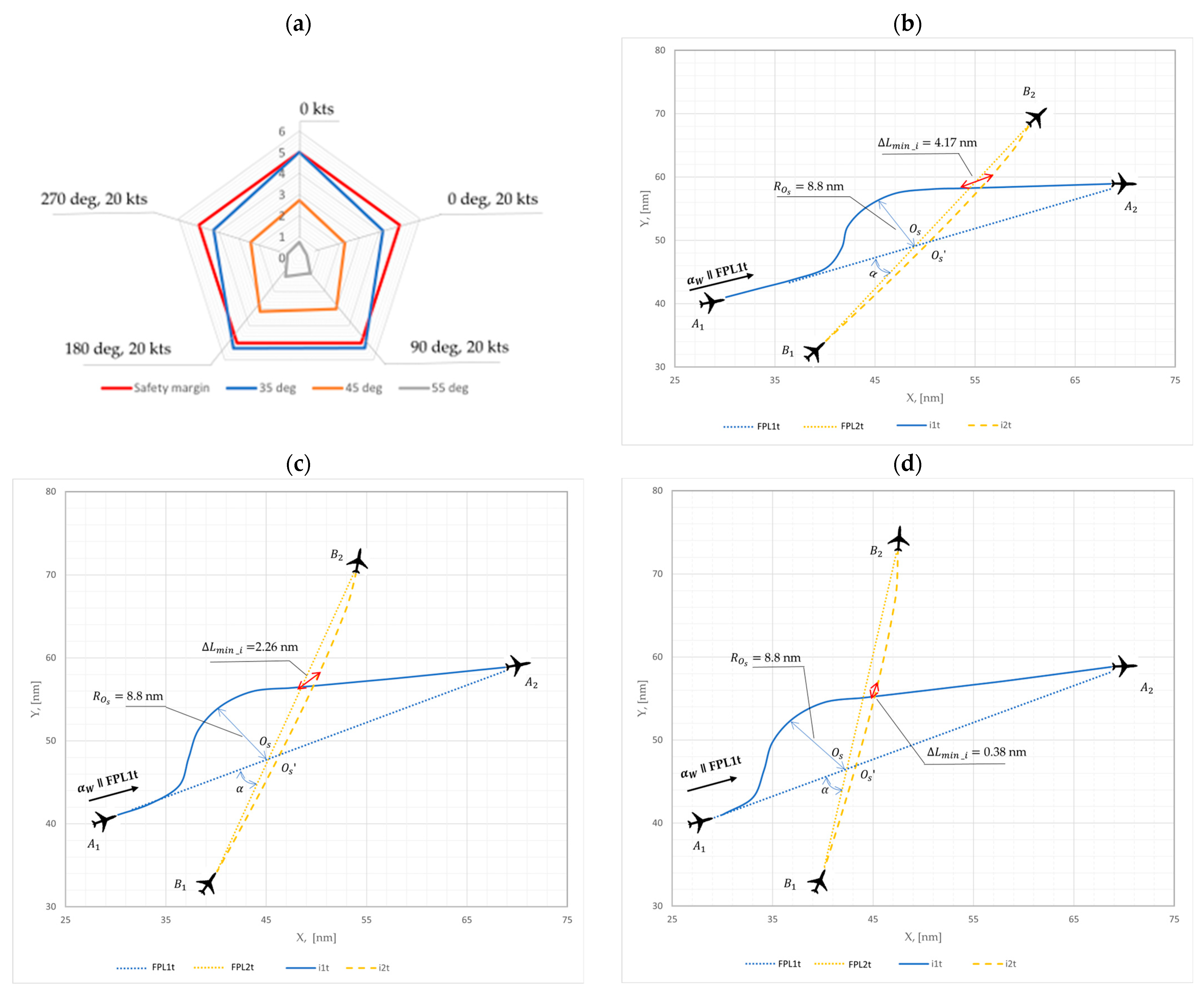 Sensors 24 05877 g007