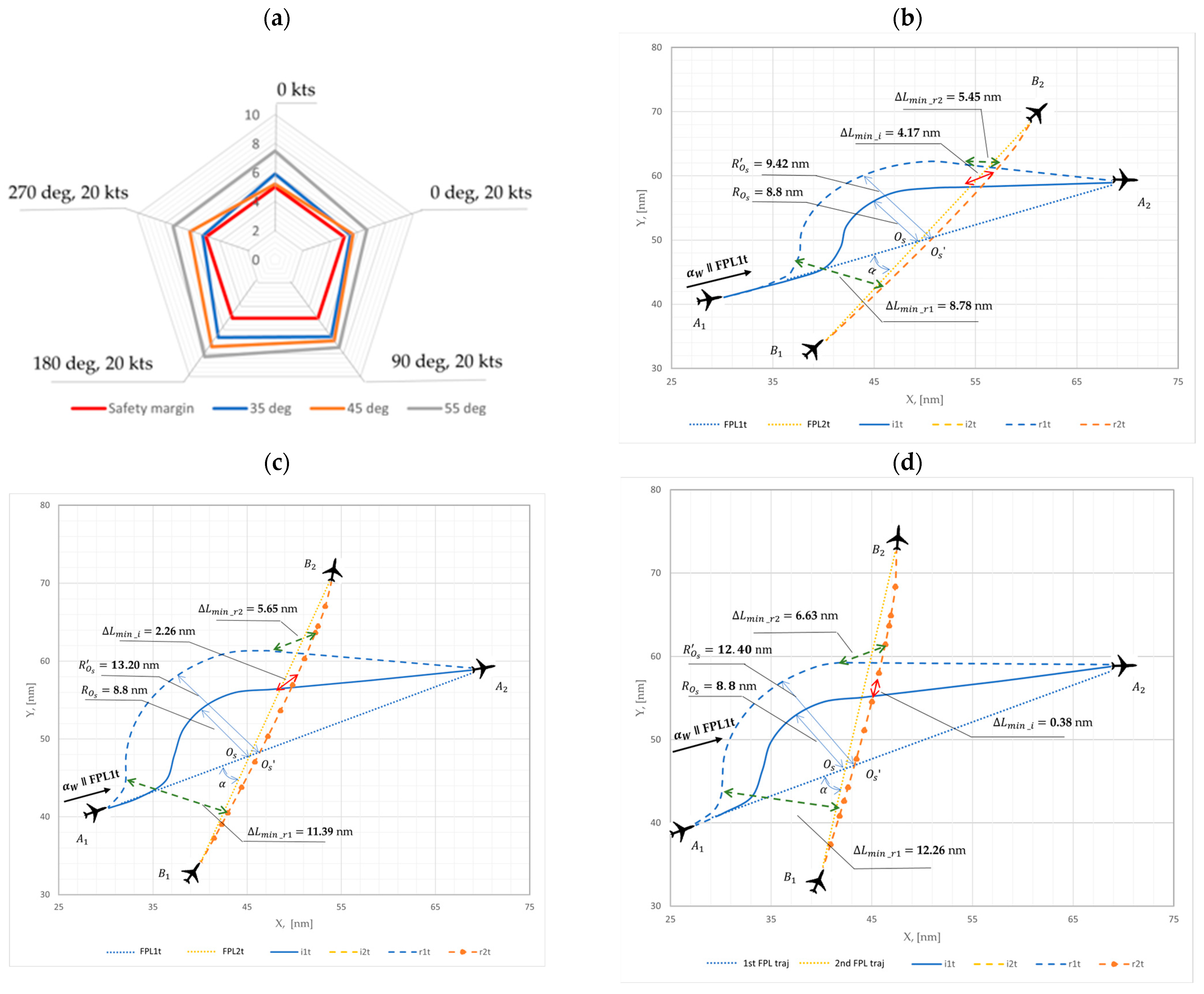 Sensors 24 05877 g008