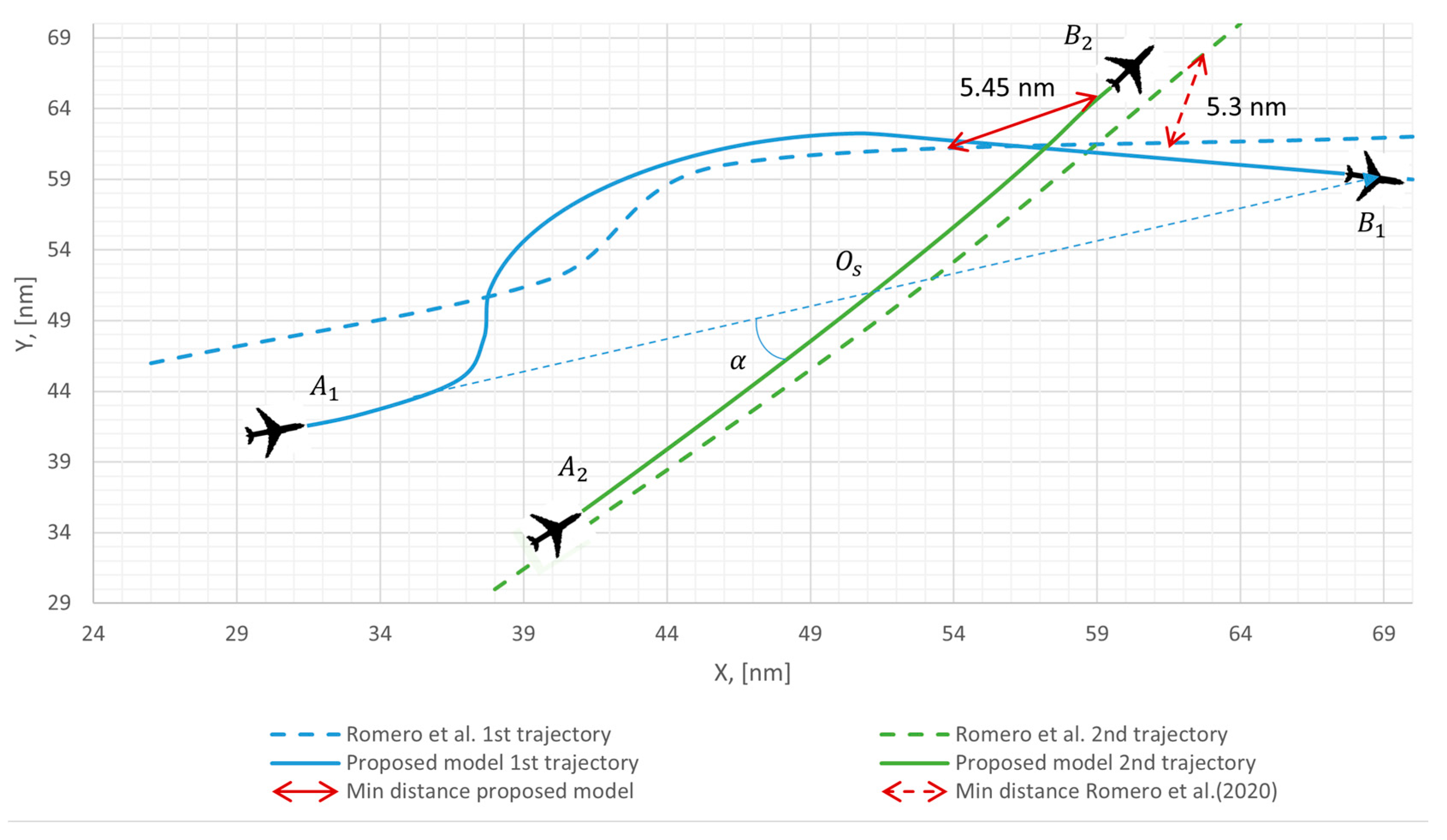 Sensors 24 05877 g009