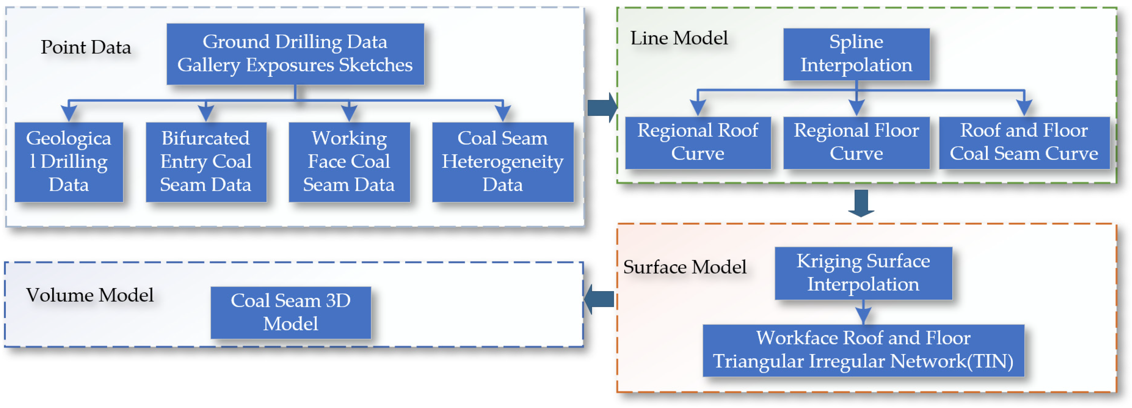 Sensors 24 05878 g006
