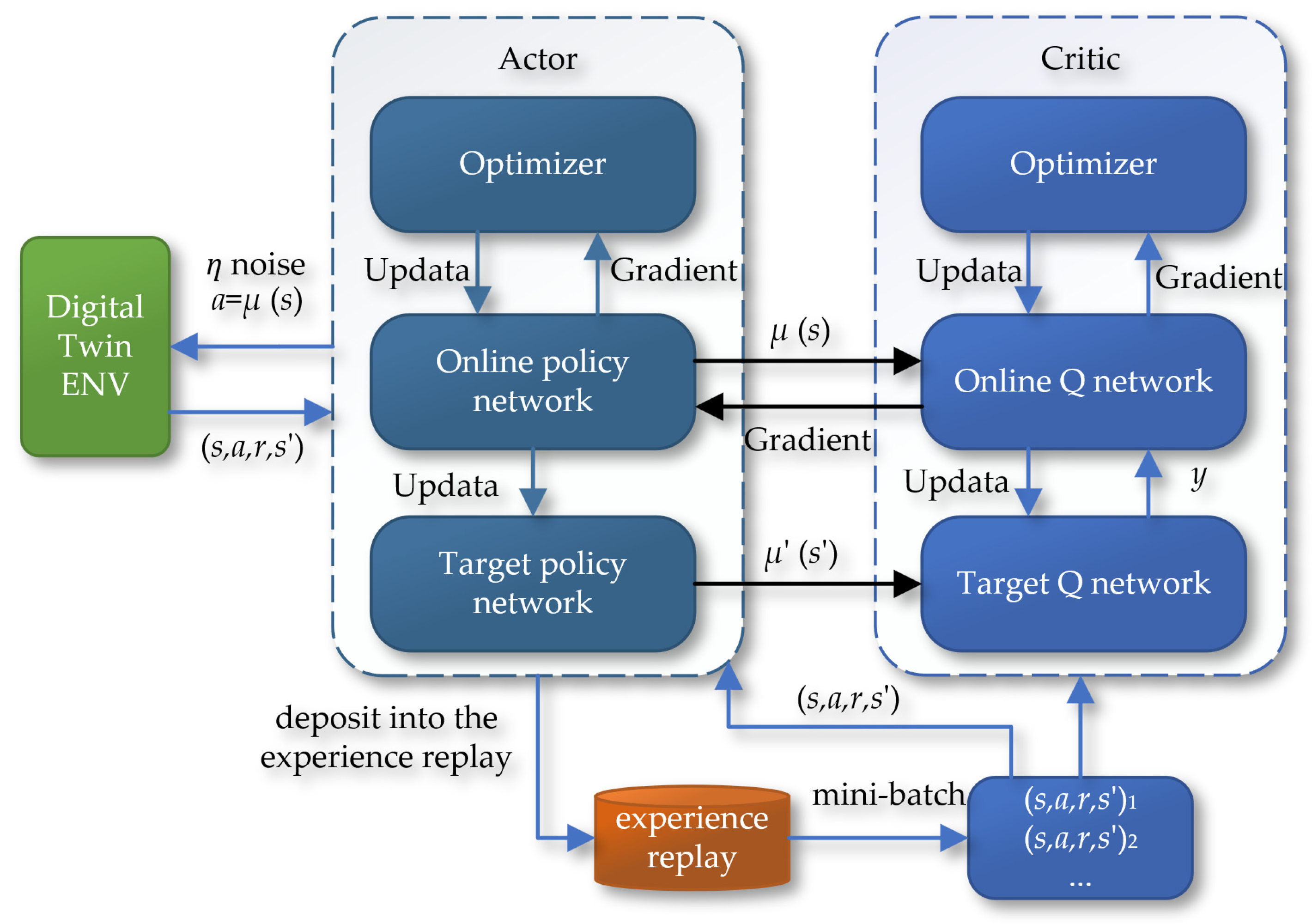 Sensors 24 05878 g019