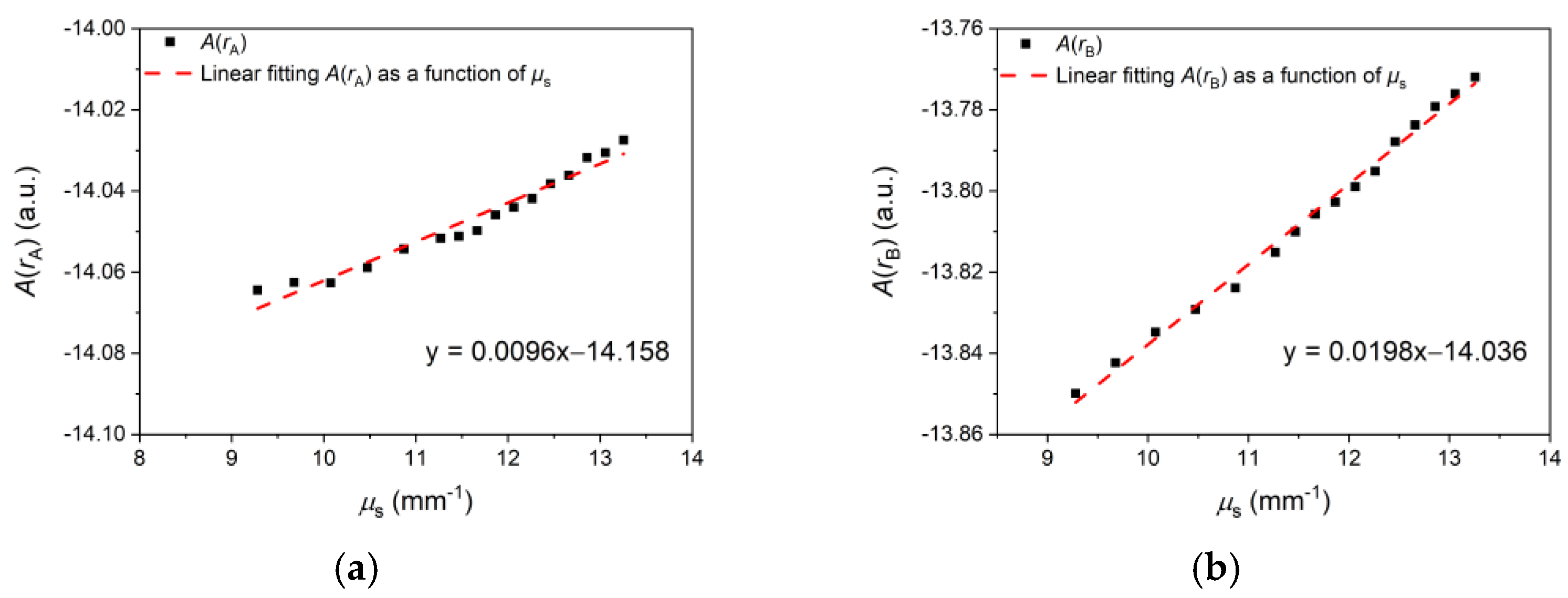 Sensors 24 05879 g001