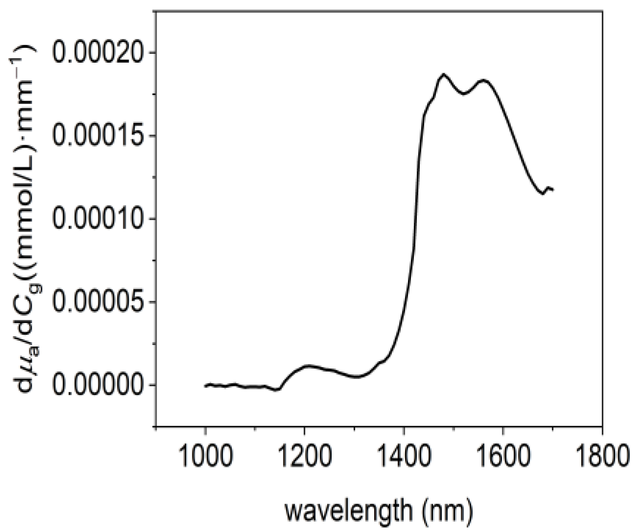 Sensors 24 05879 g004