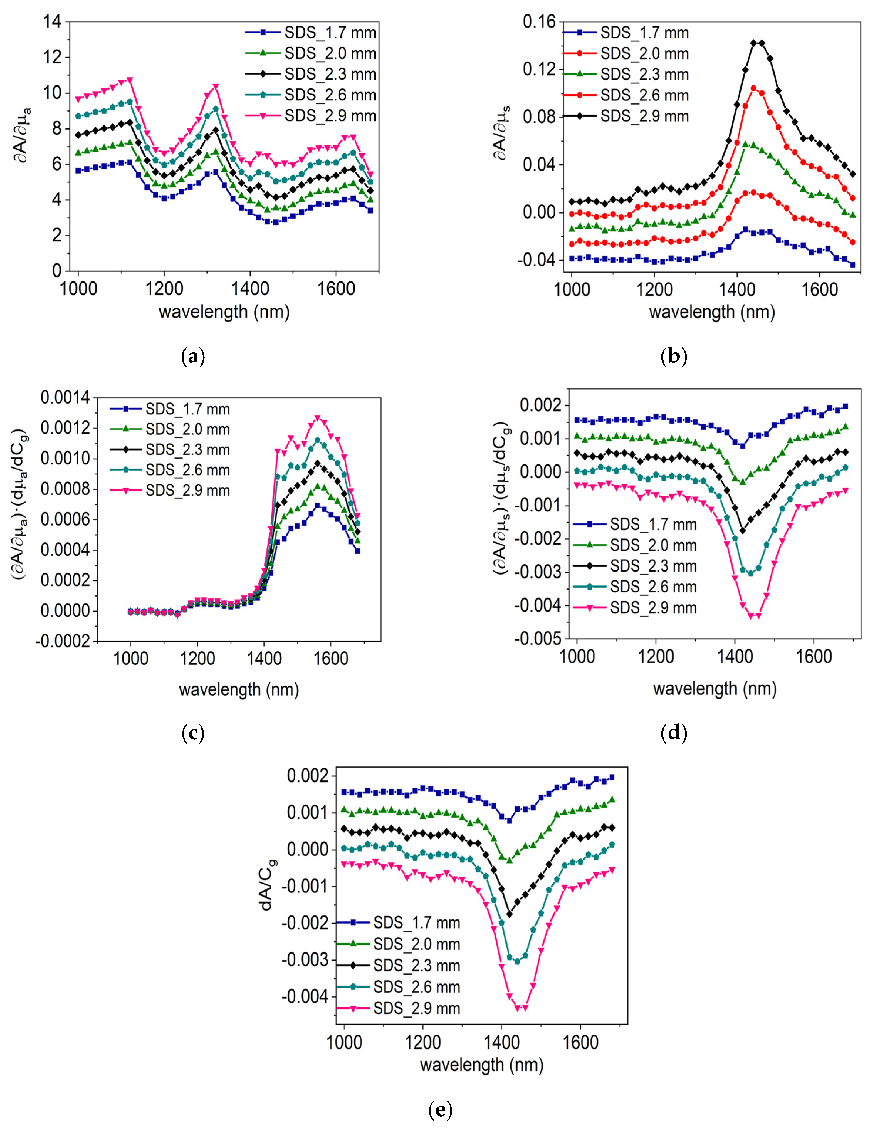 Sensors 24 05879 g005