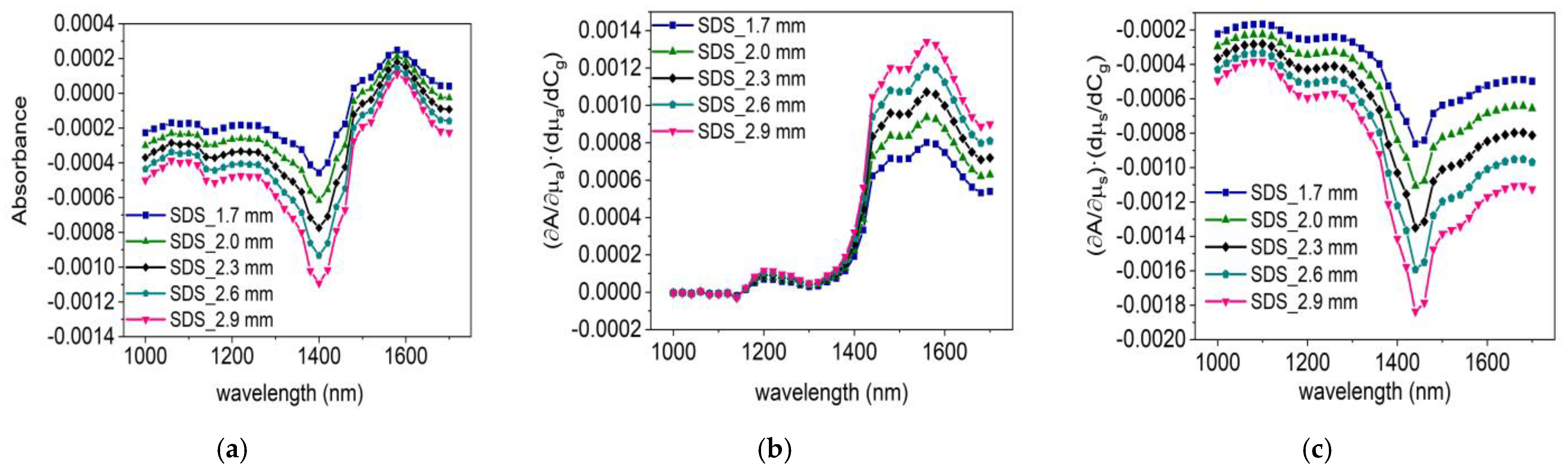 Sensors 24 05879 g007