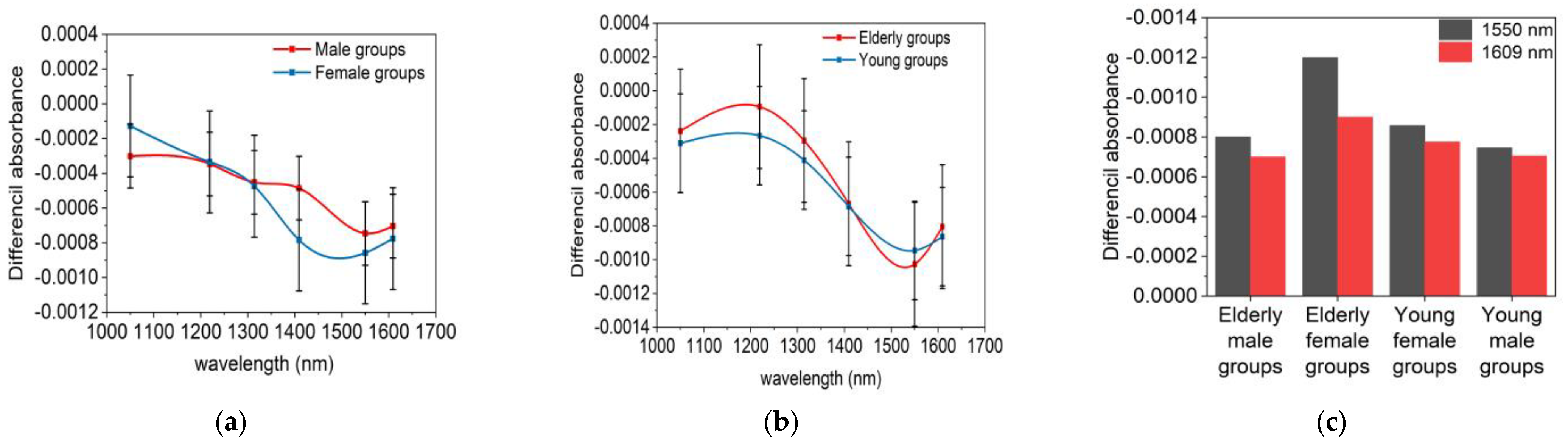 Sensors 24 05879 g008