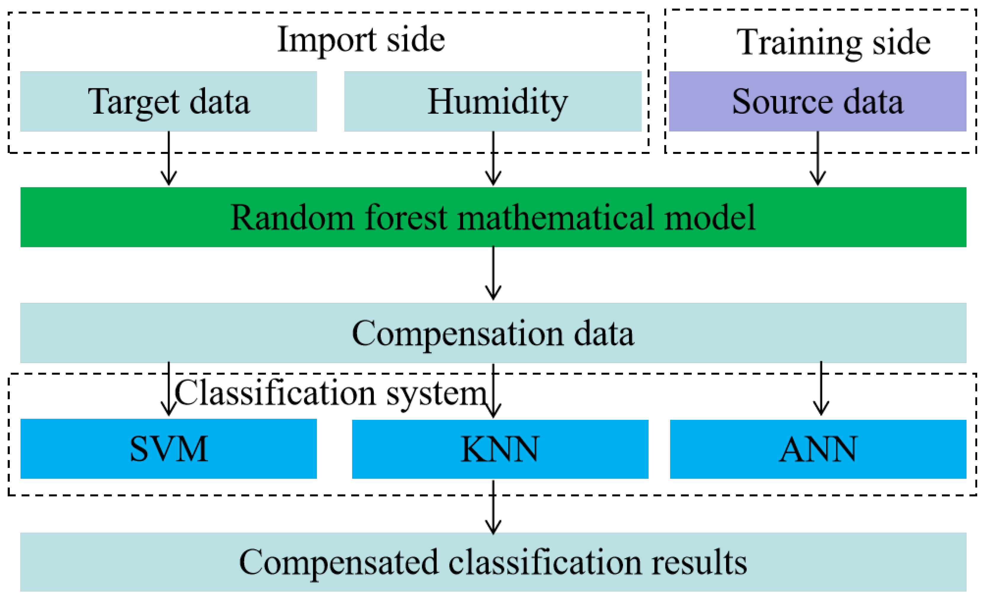 Sensors 24 05881 g006