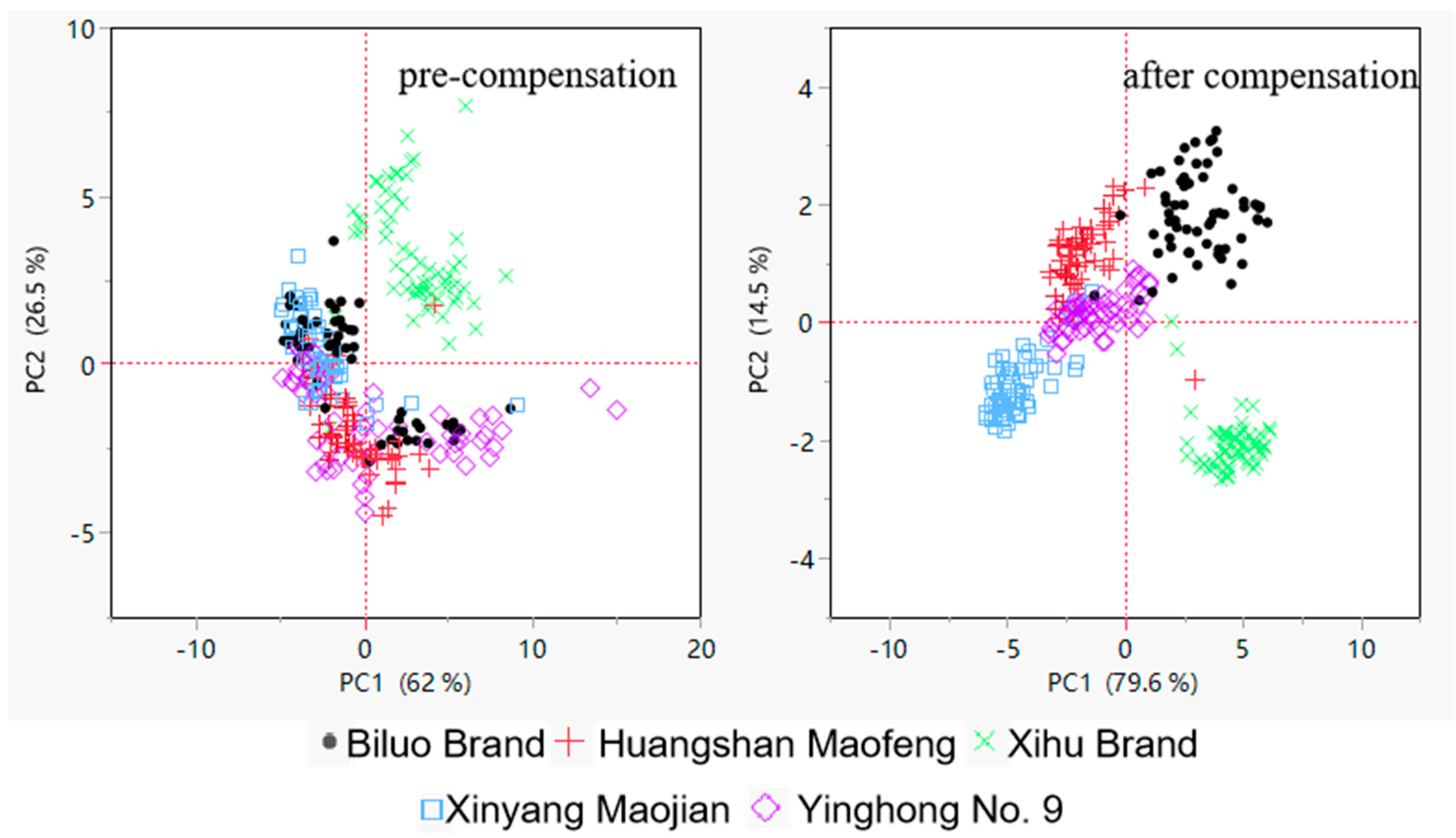Sensors 24 05881 g007