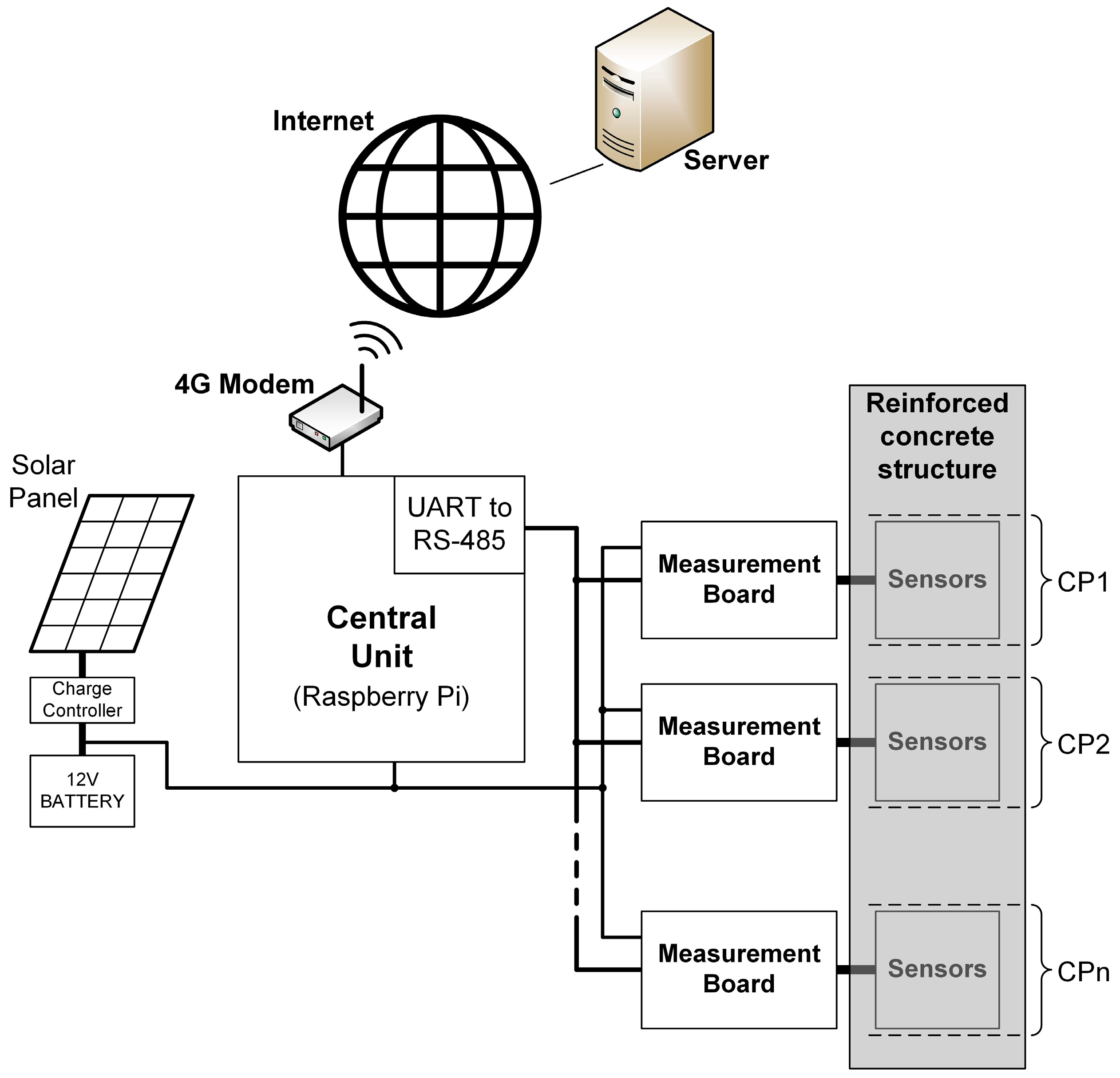 Sensors 24 05882 g001