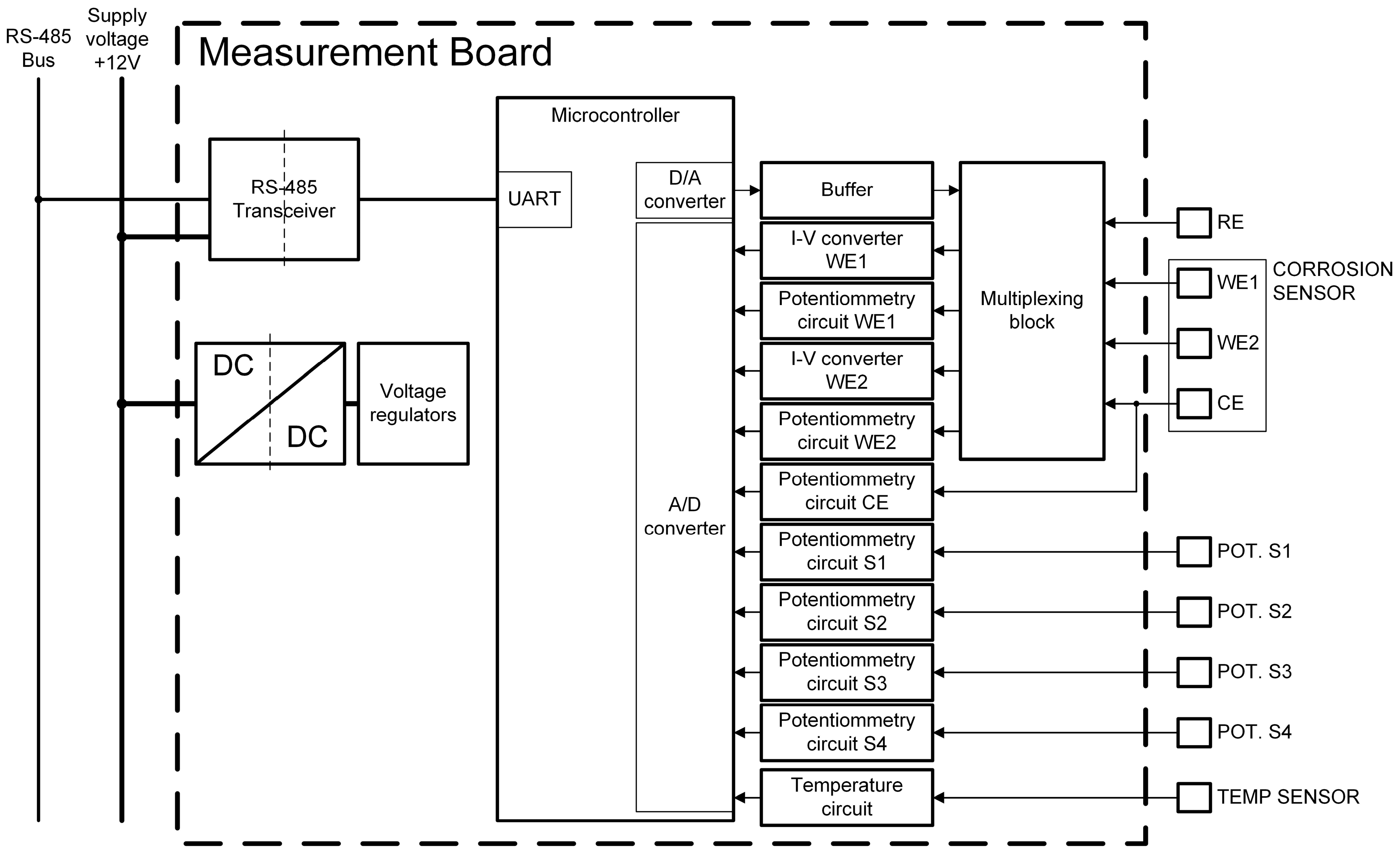Sensors 24 05882 g002