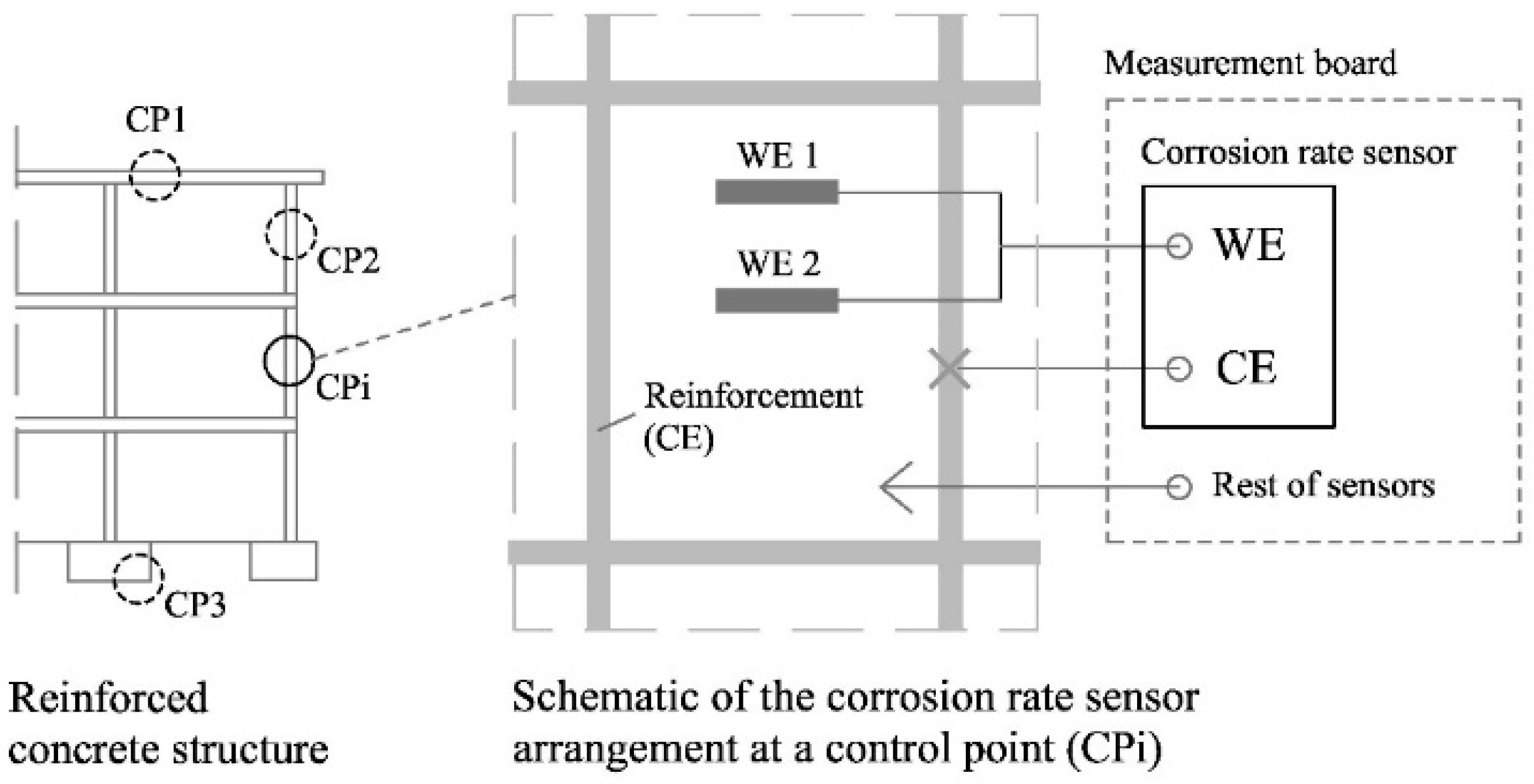 Sensors 24 05882 g003