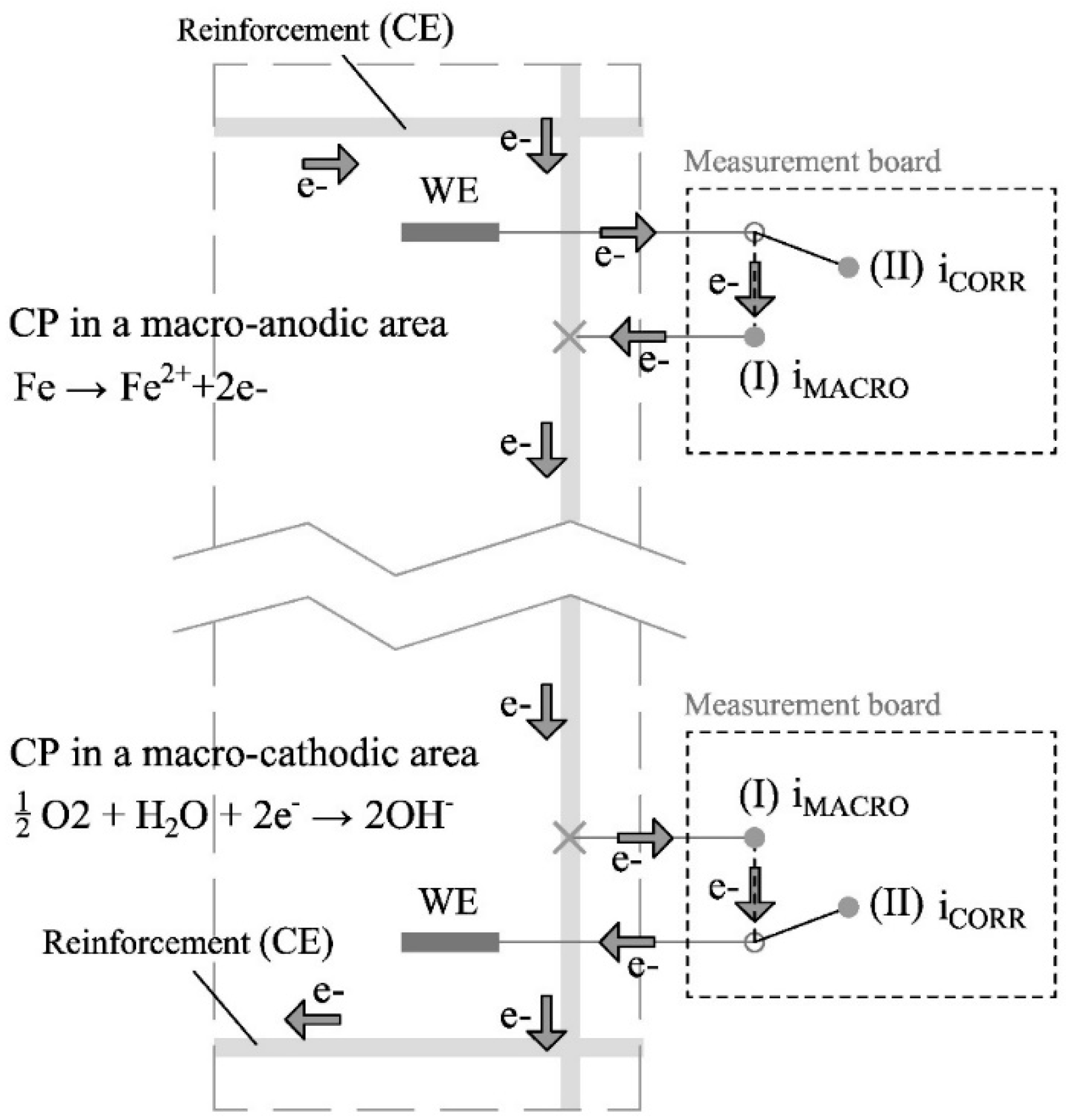 Sensors 24 05882 g004