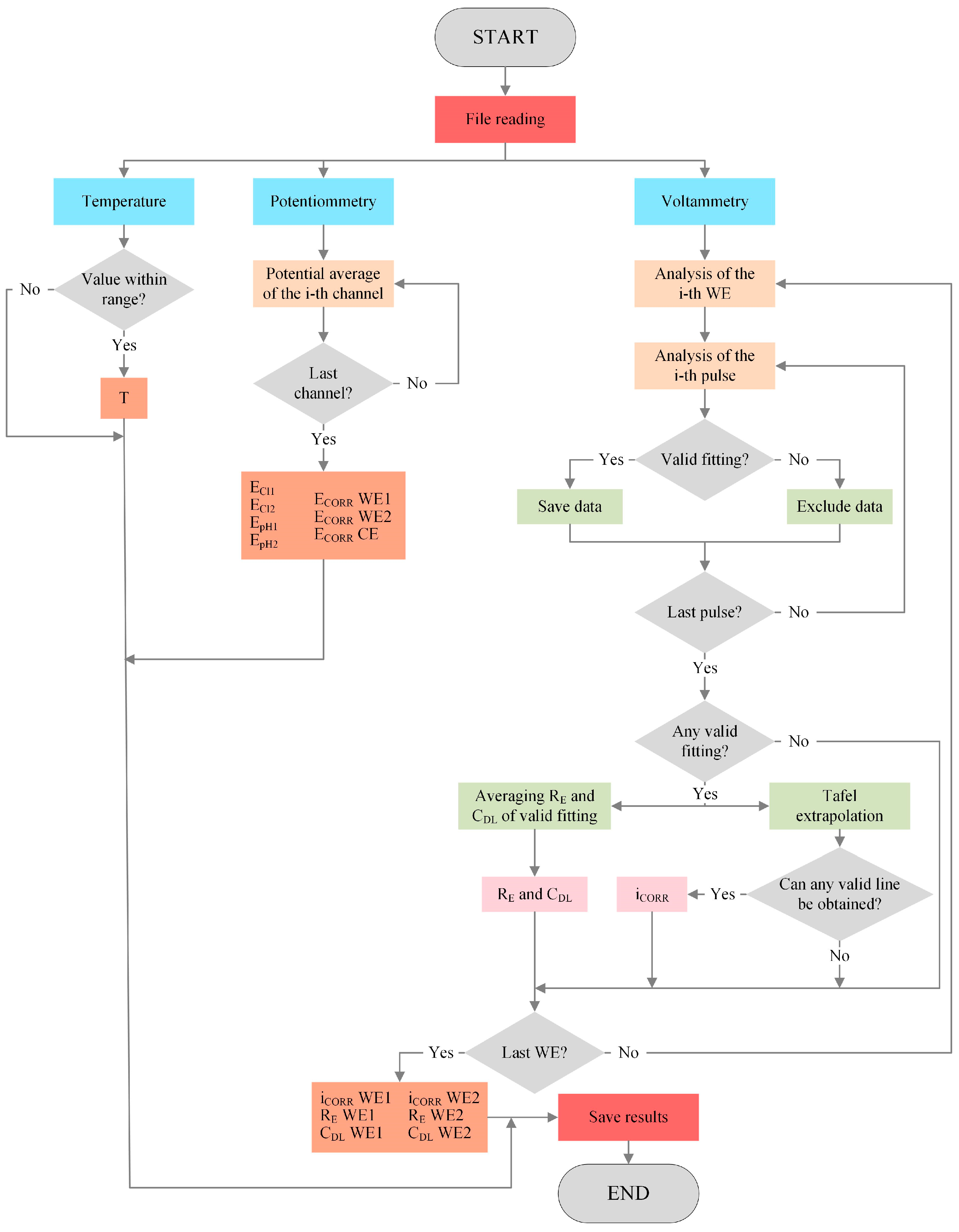 Sensors 24 05882 g006