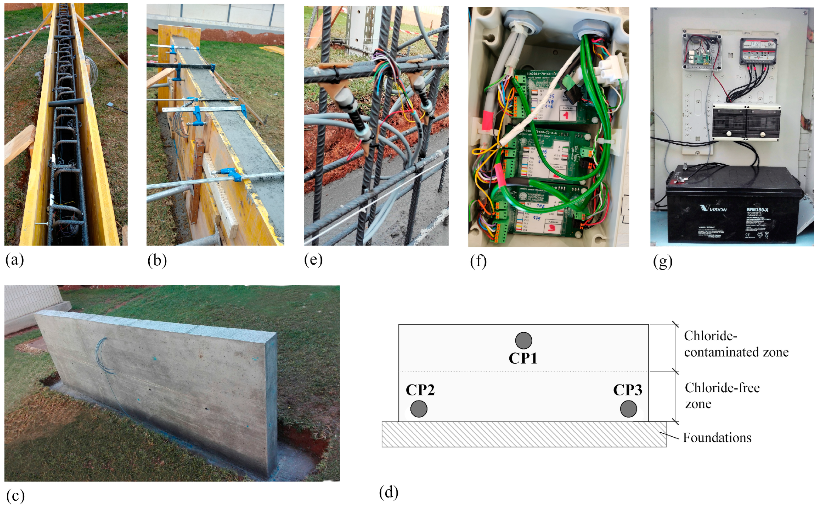 Sensors 24 05882 g007