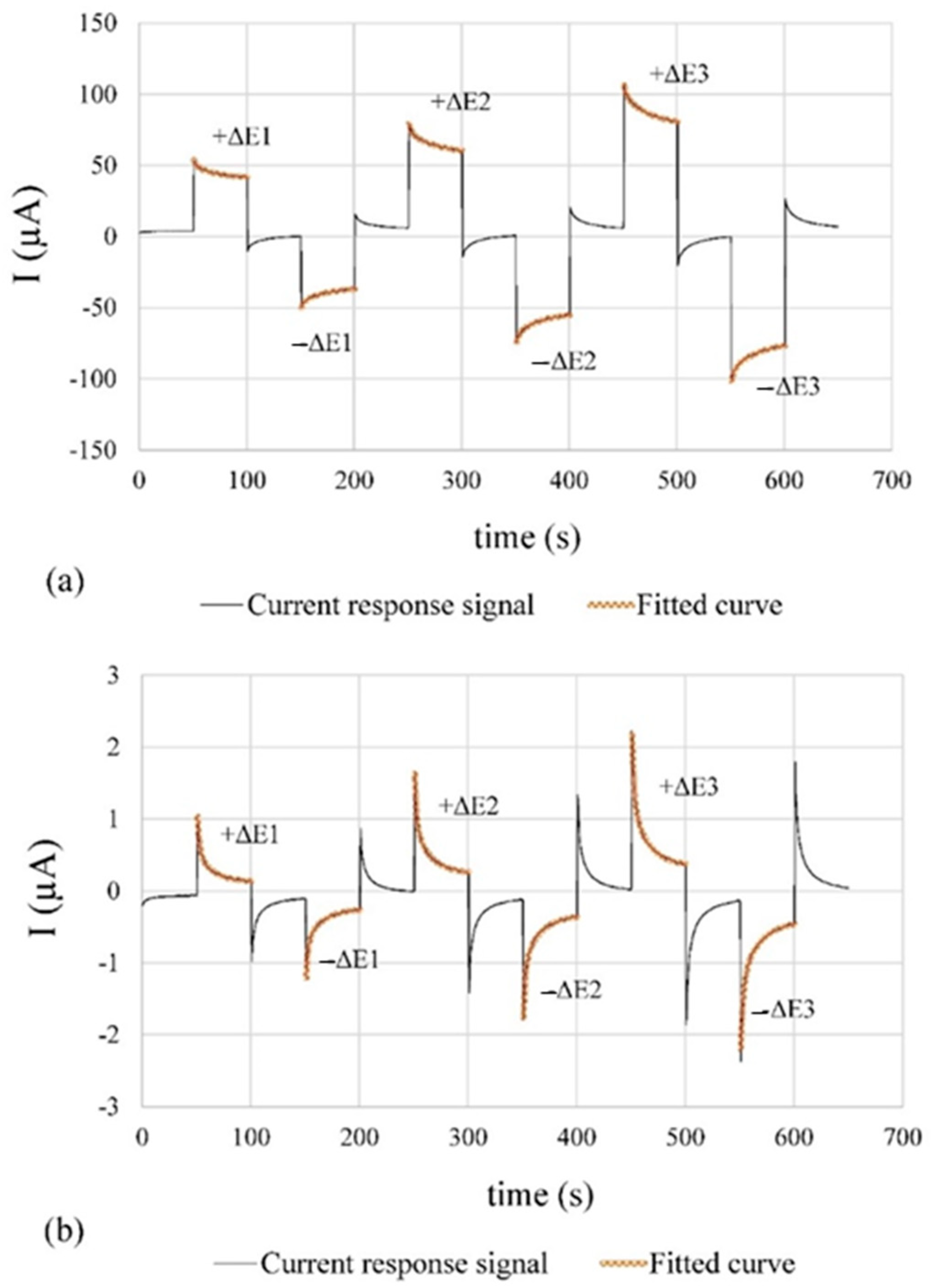 Sensors 24 05882 g008