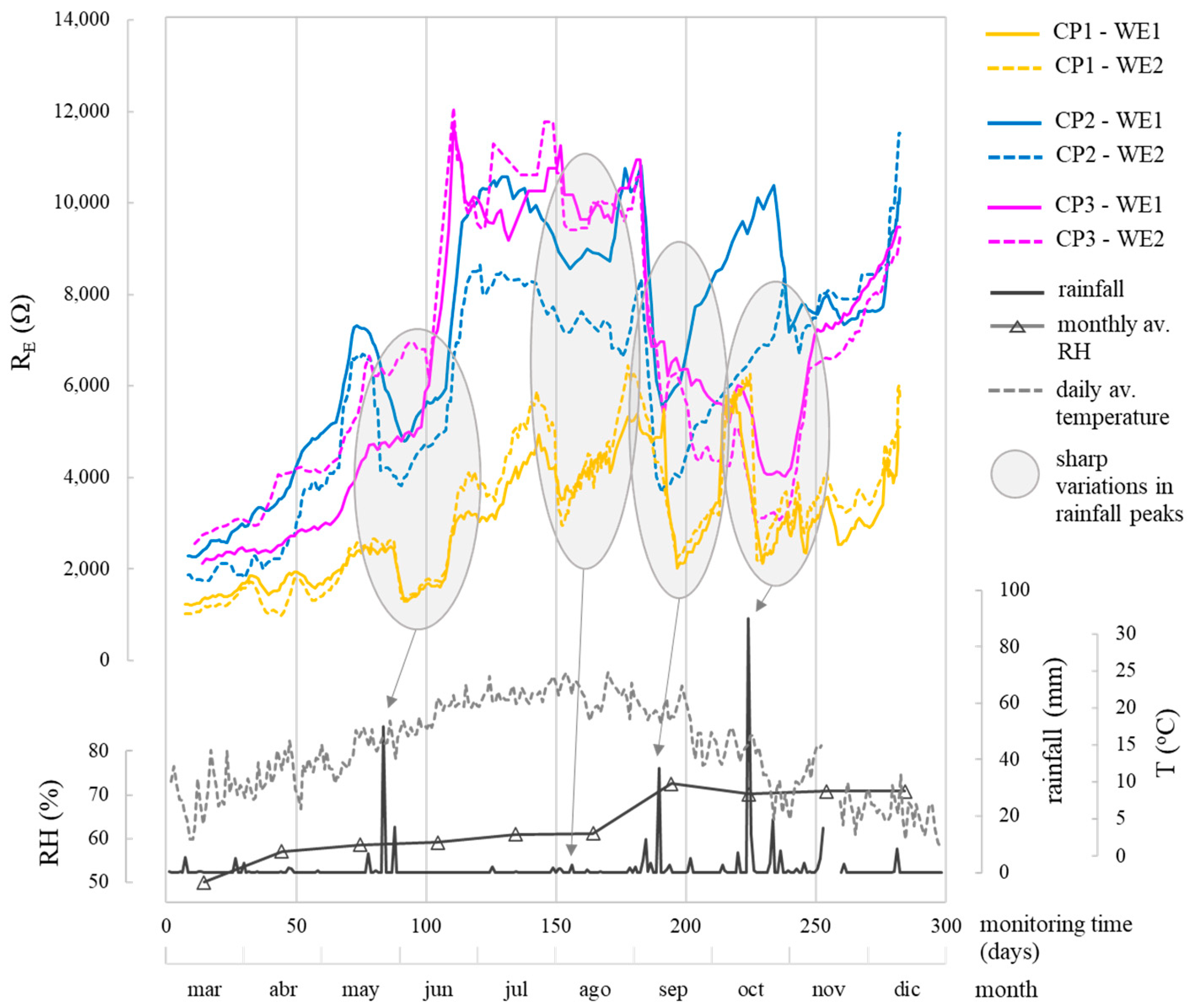 Sensors 24 05882 g010