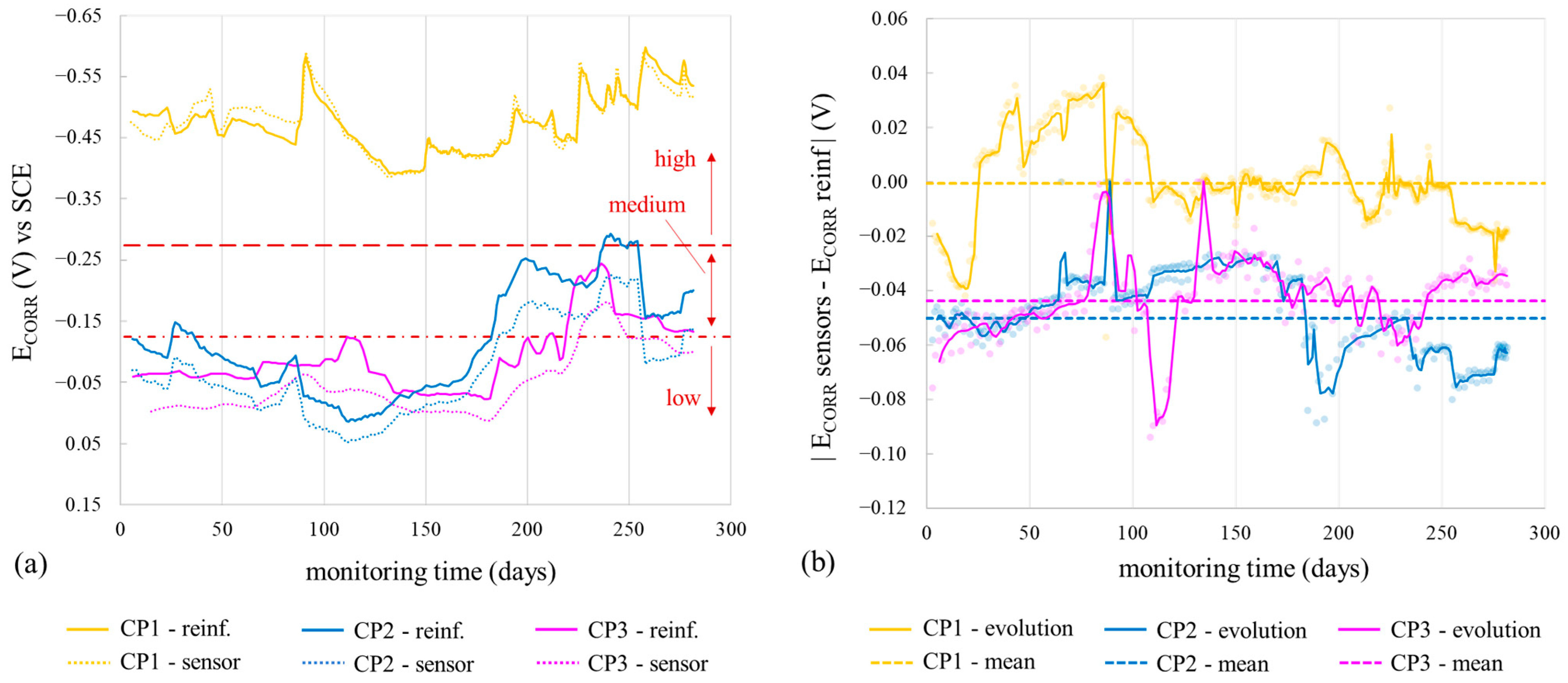 Sensors 24 05882 g013