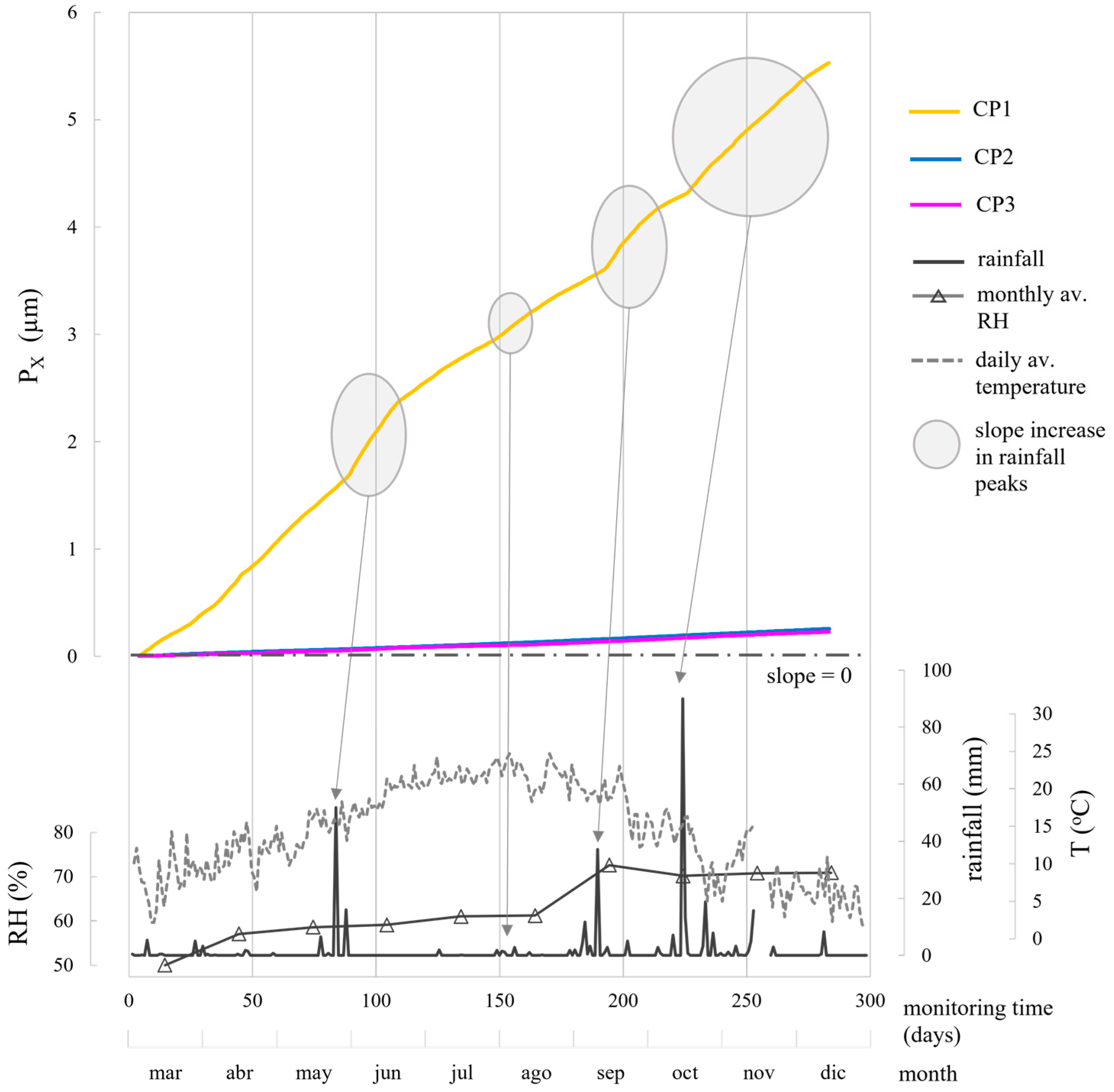 Sensors 24 05882 g014