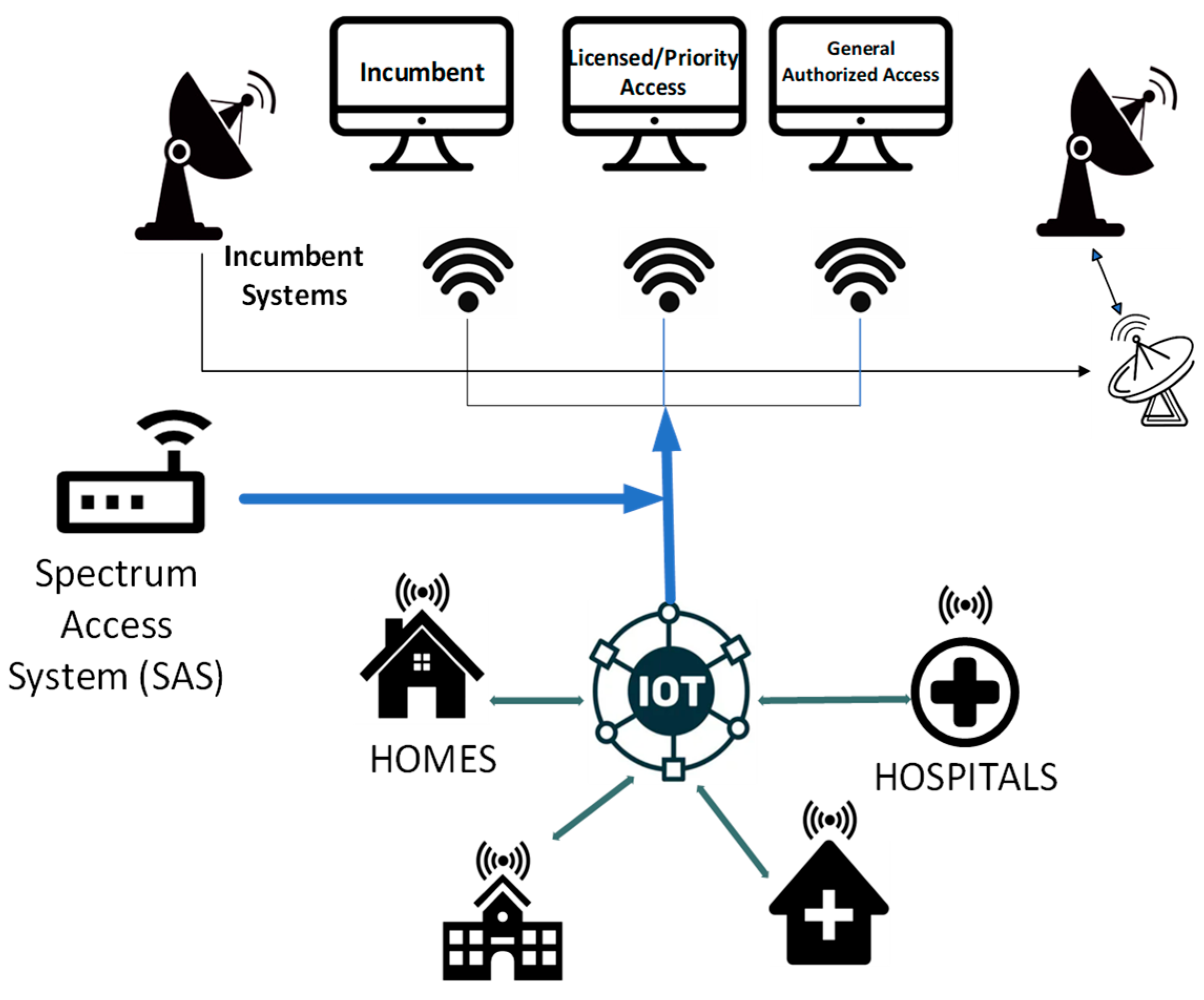 Sensors 24 05885 g001