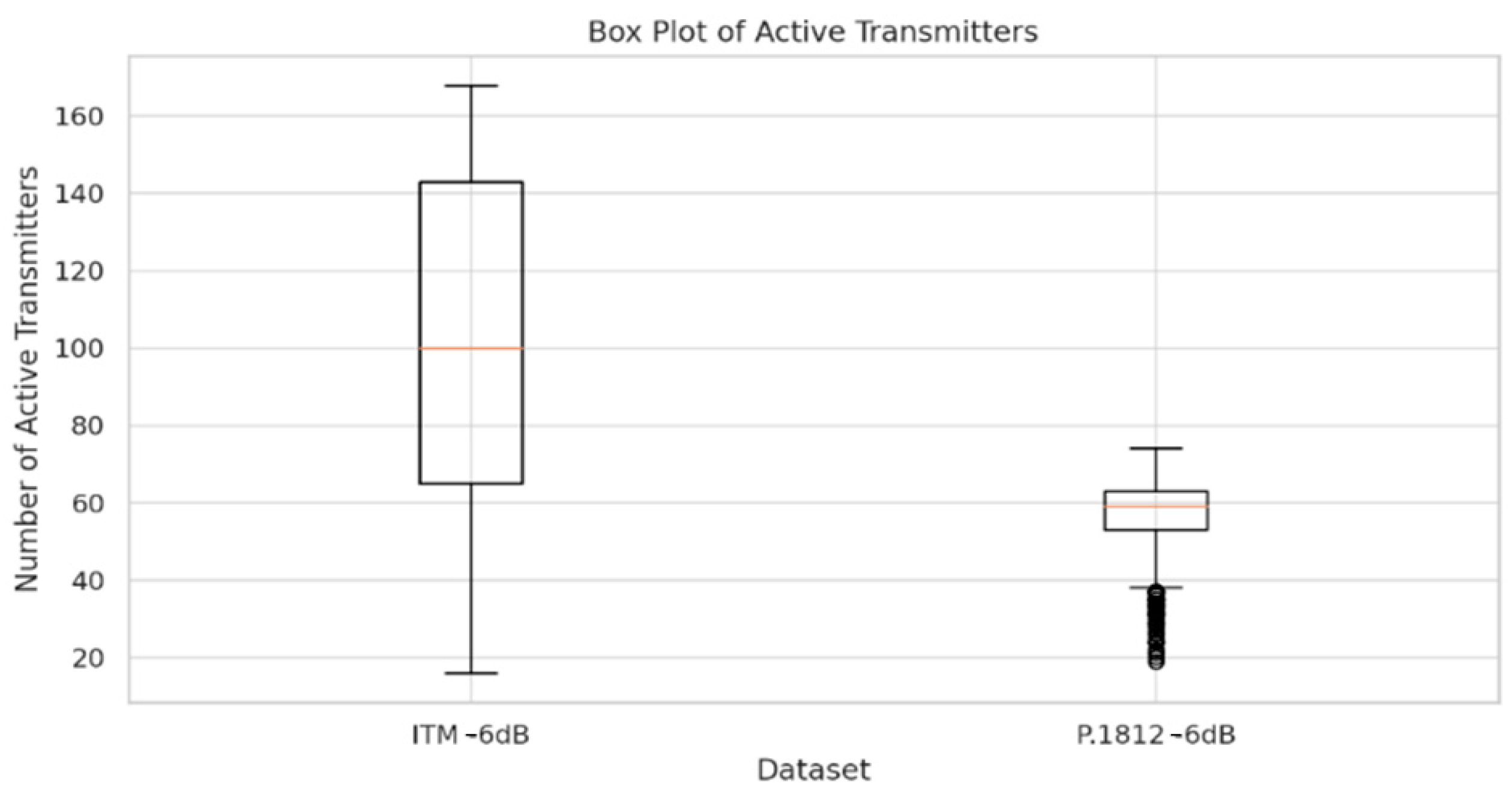 Sensors 24 05885 g010